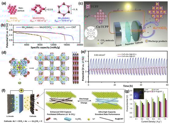Inorganics 12 00222 g006