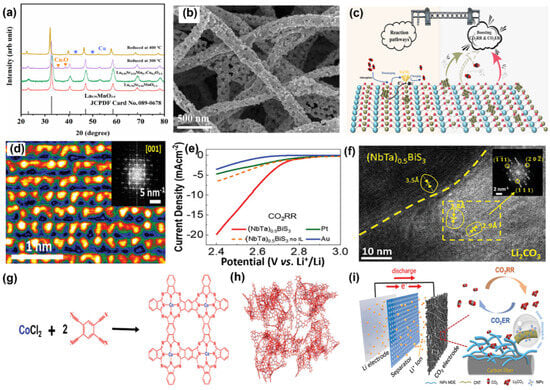 Inorganics 12 00222 g008