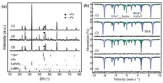 Inorganics 12 00223 g001