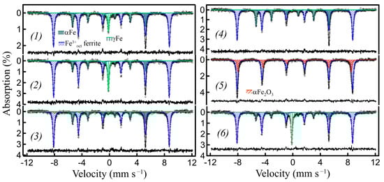 Inorganics 12 00223 g003