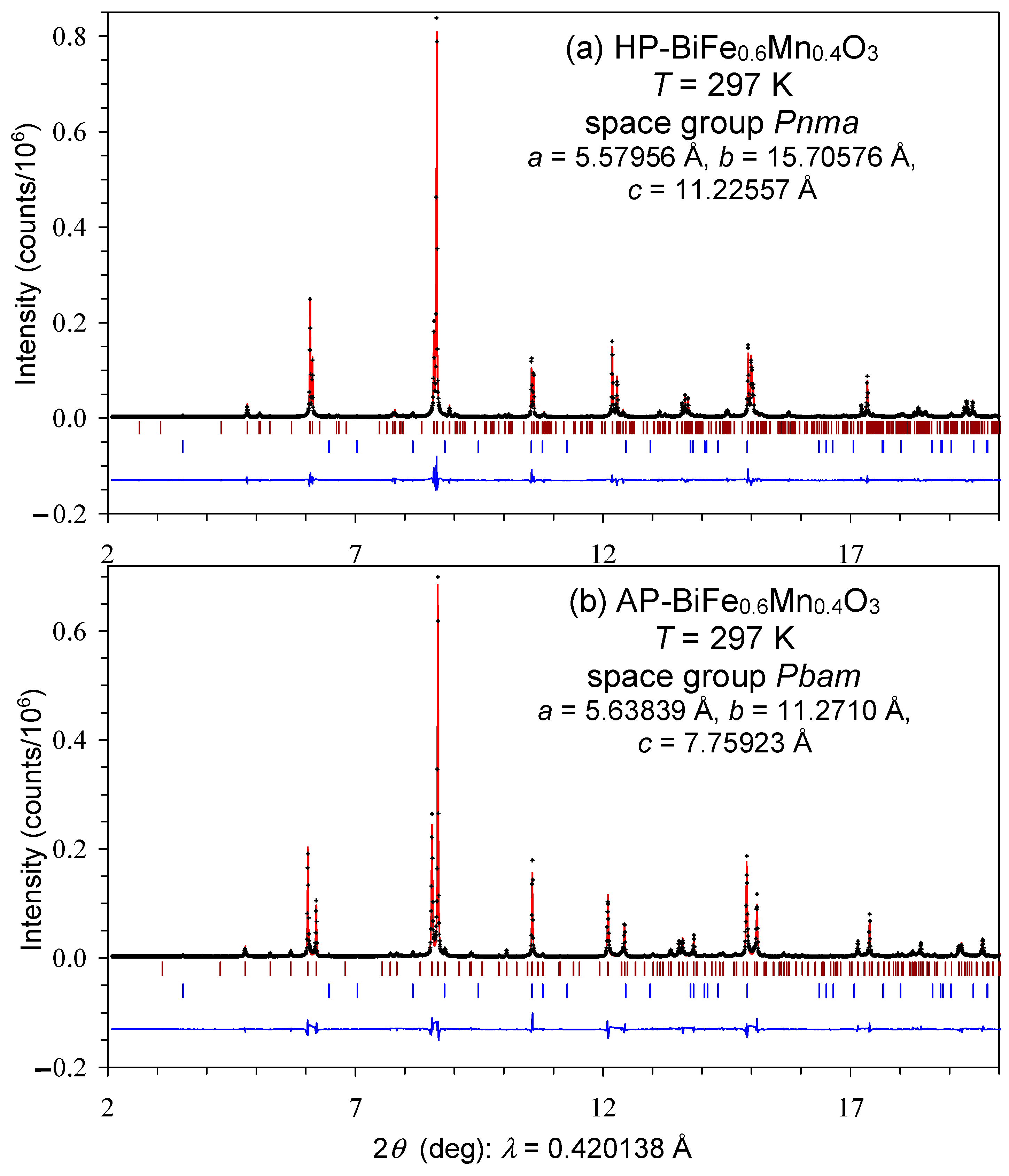 Inorganics 12 00226 g001