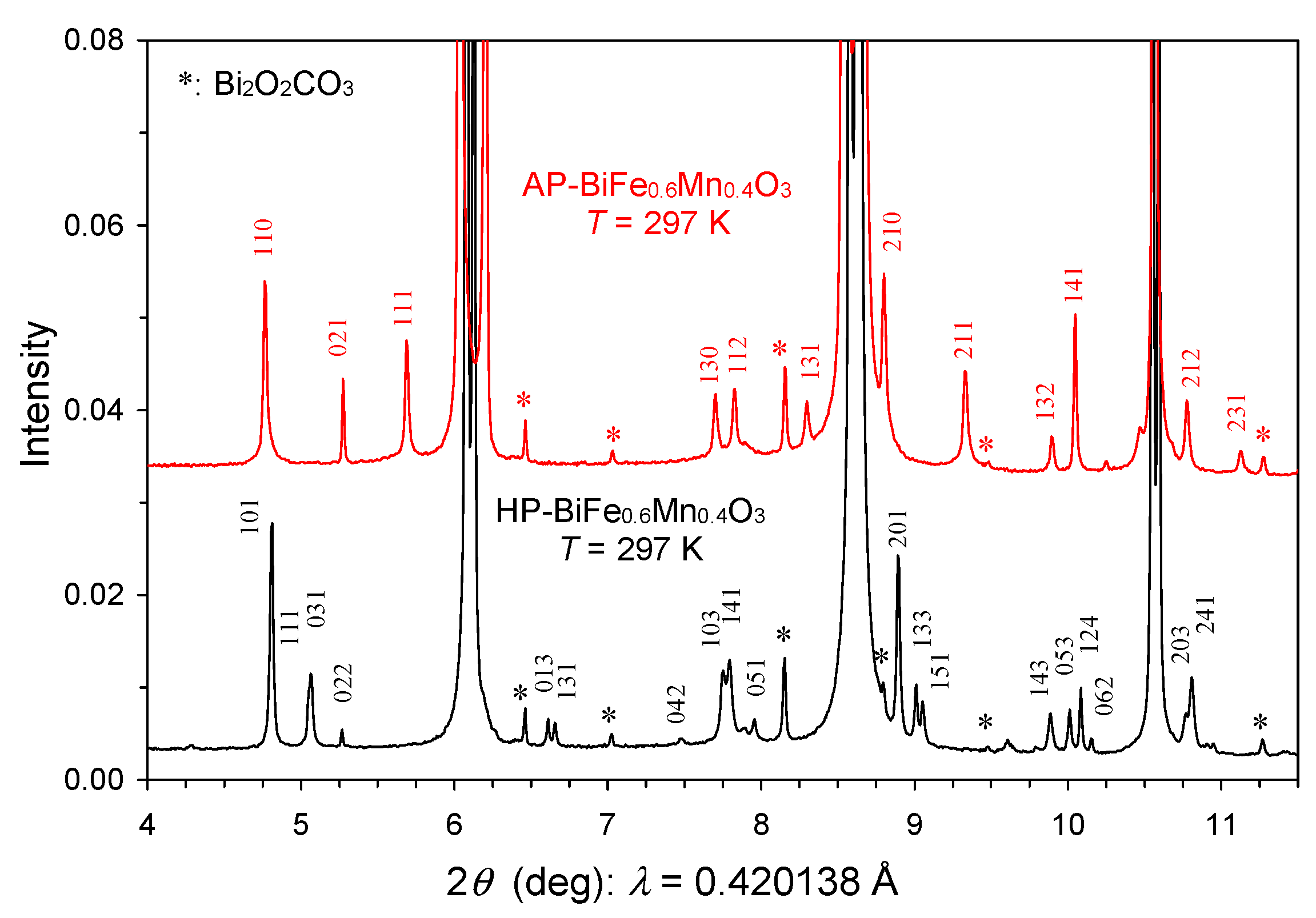 Inorganics 12 00226 g005