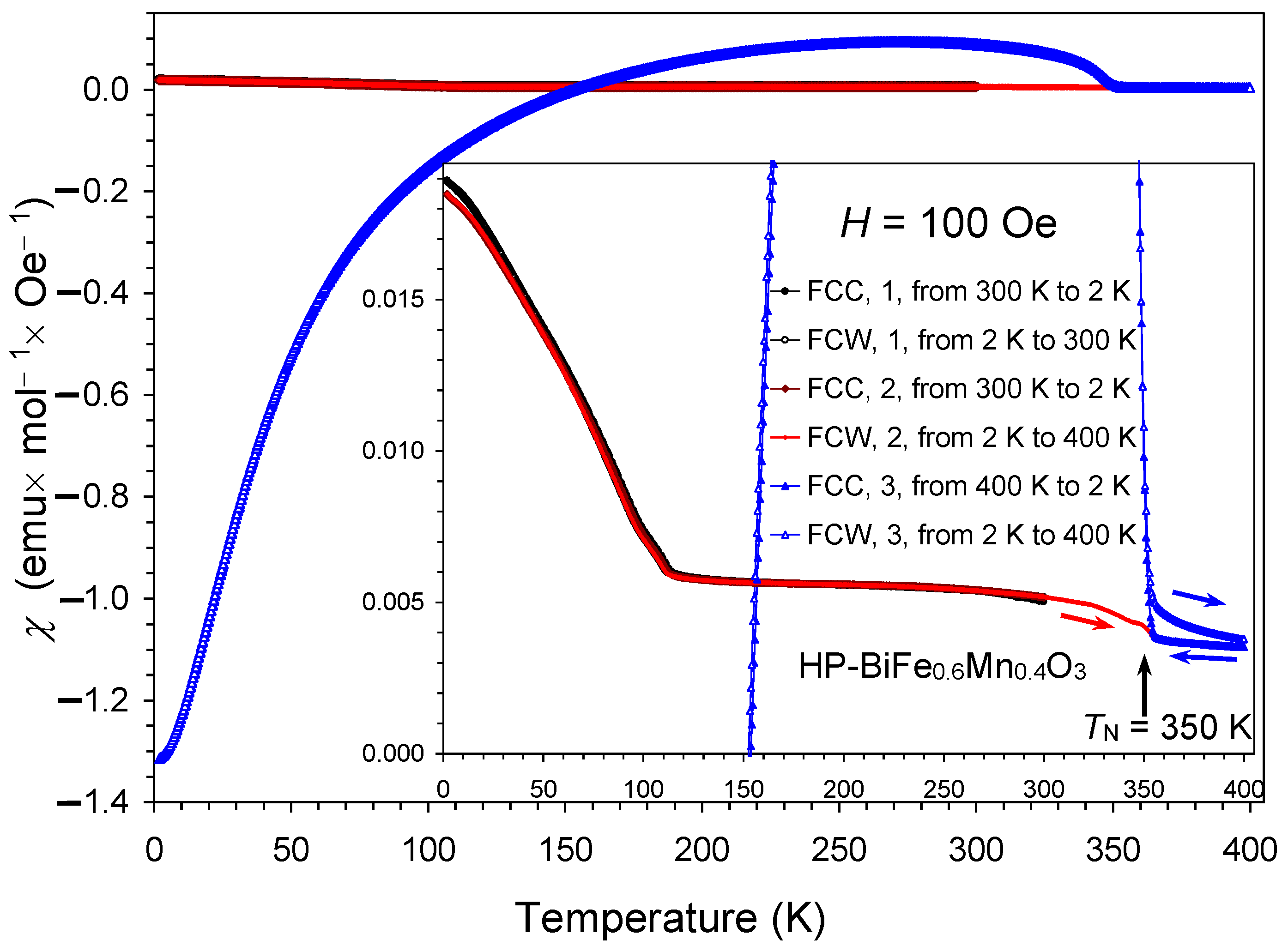 Inorganics 12 00226 g007