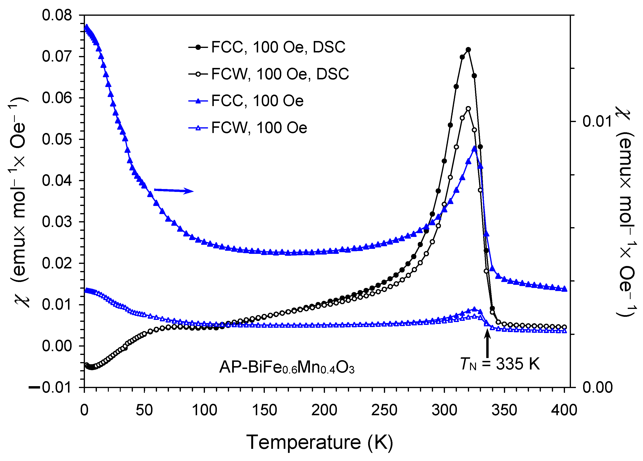 Inorganics 12 00226 g008
