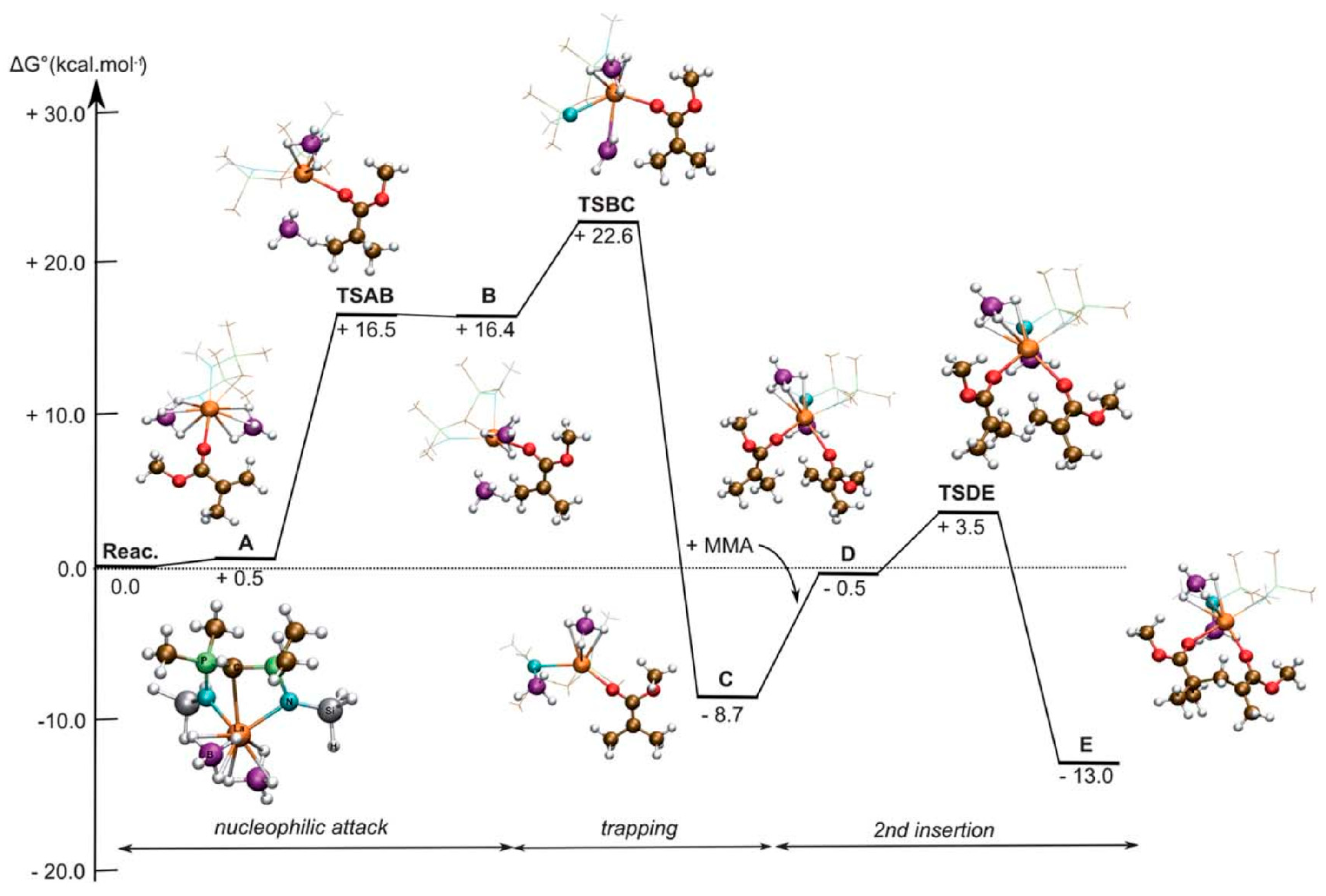 Inorganics 12 00233 g006