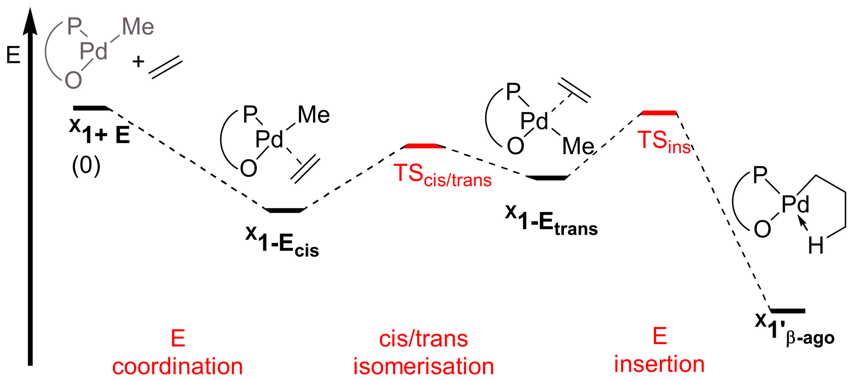 Inorganics 12 00233 g009