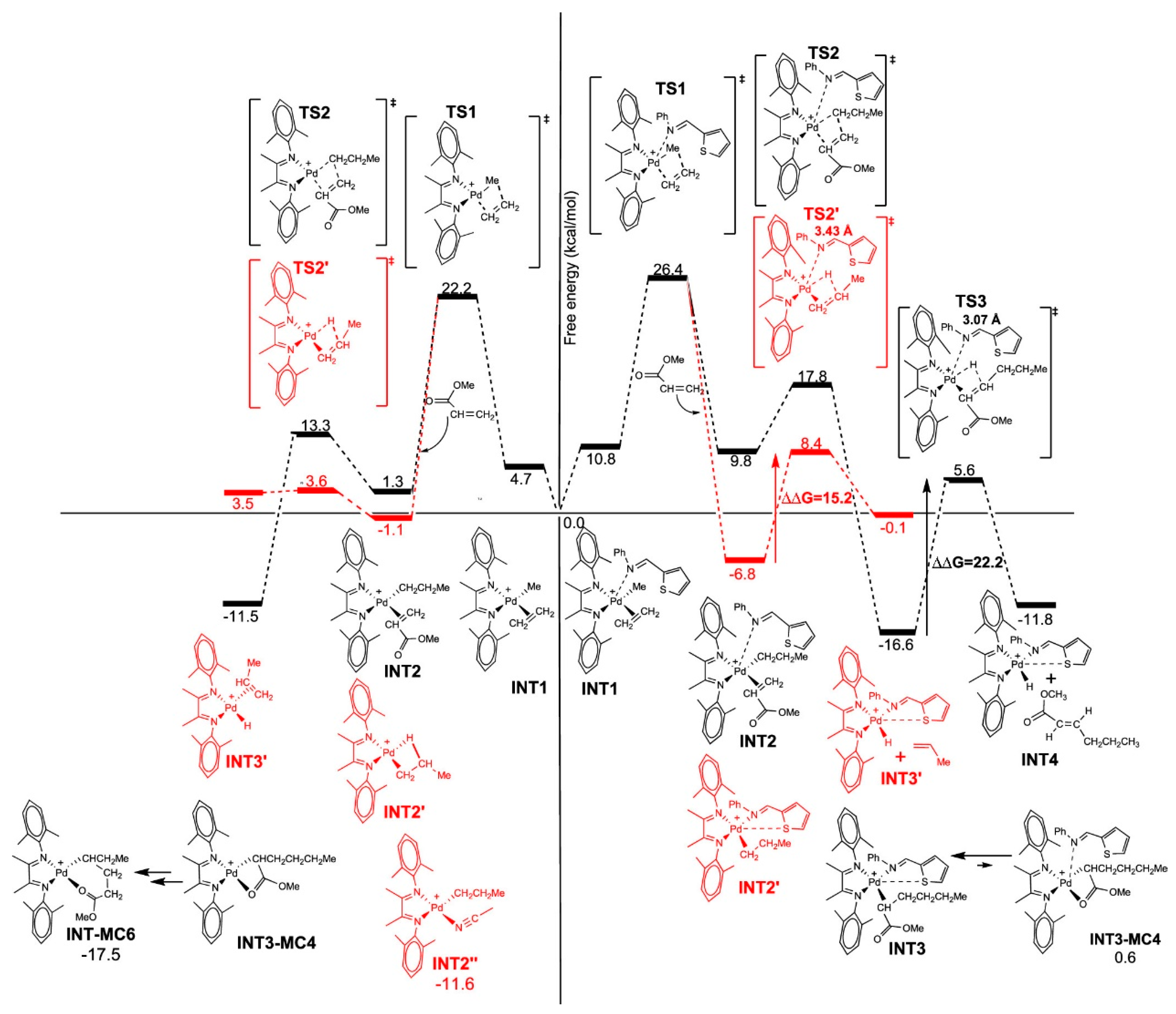 Inorganics 12 00233 g015