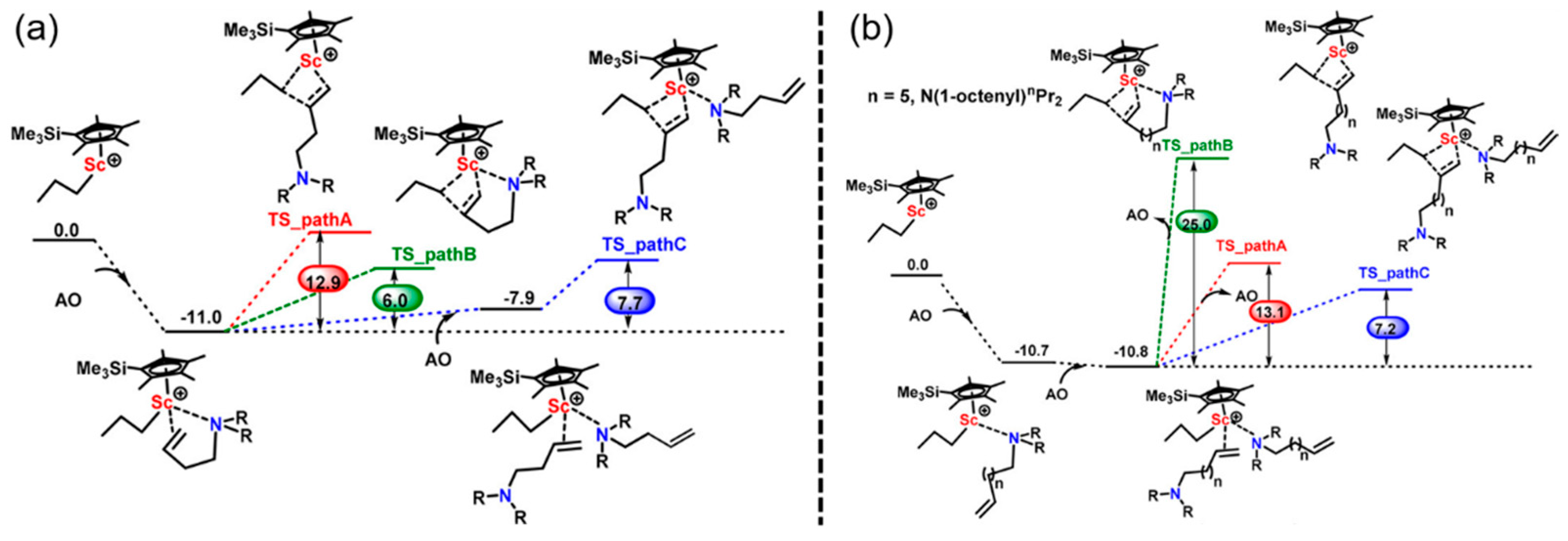 Inorganics 12 00233 g019