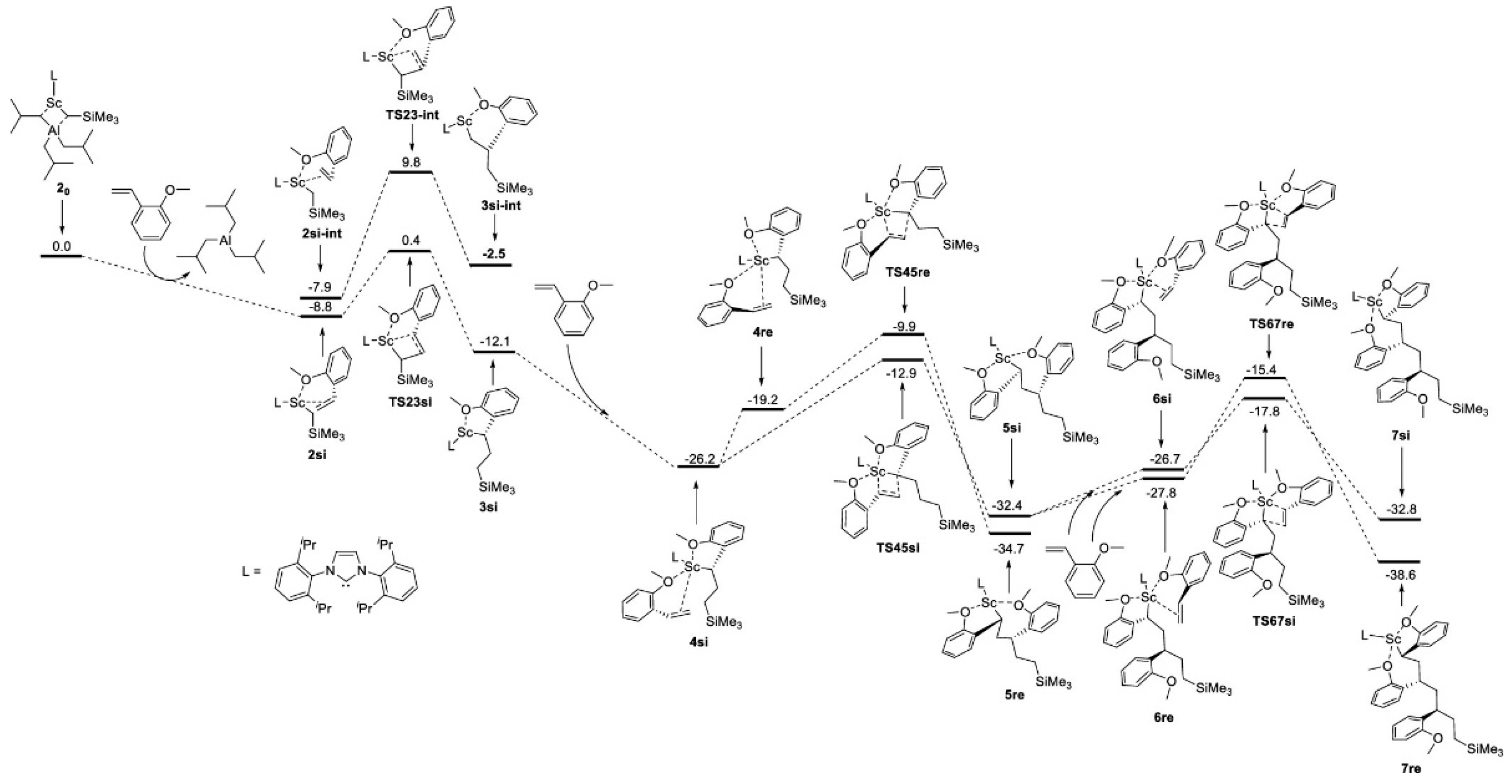 Inorganics 12 00233 g025