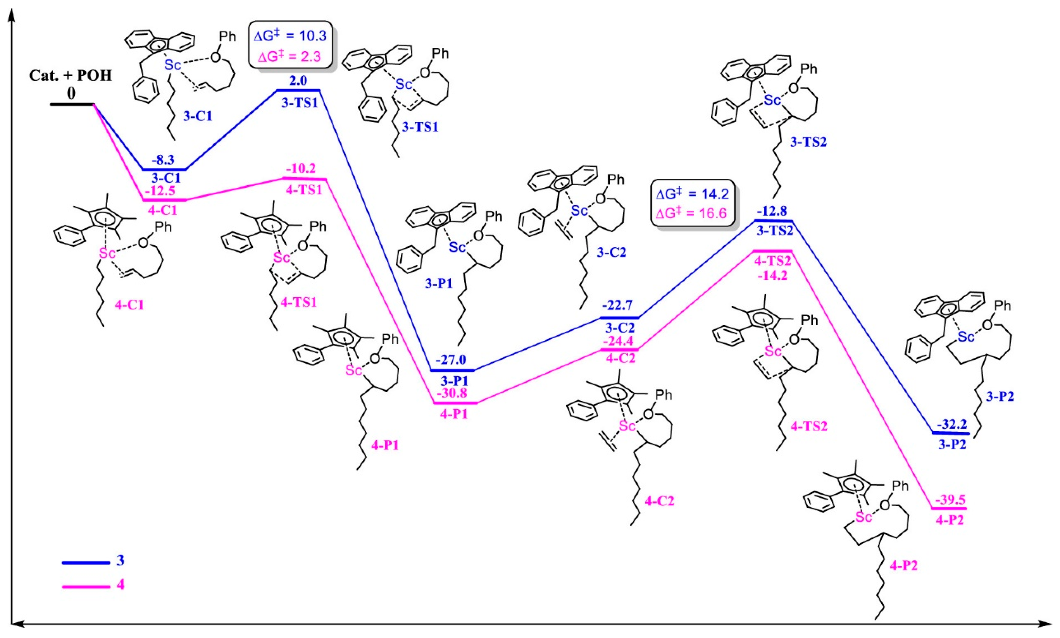 Inorganics 12 00233 g029