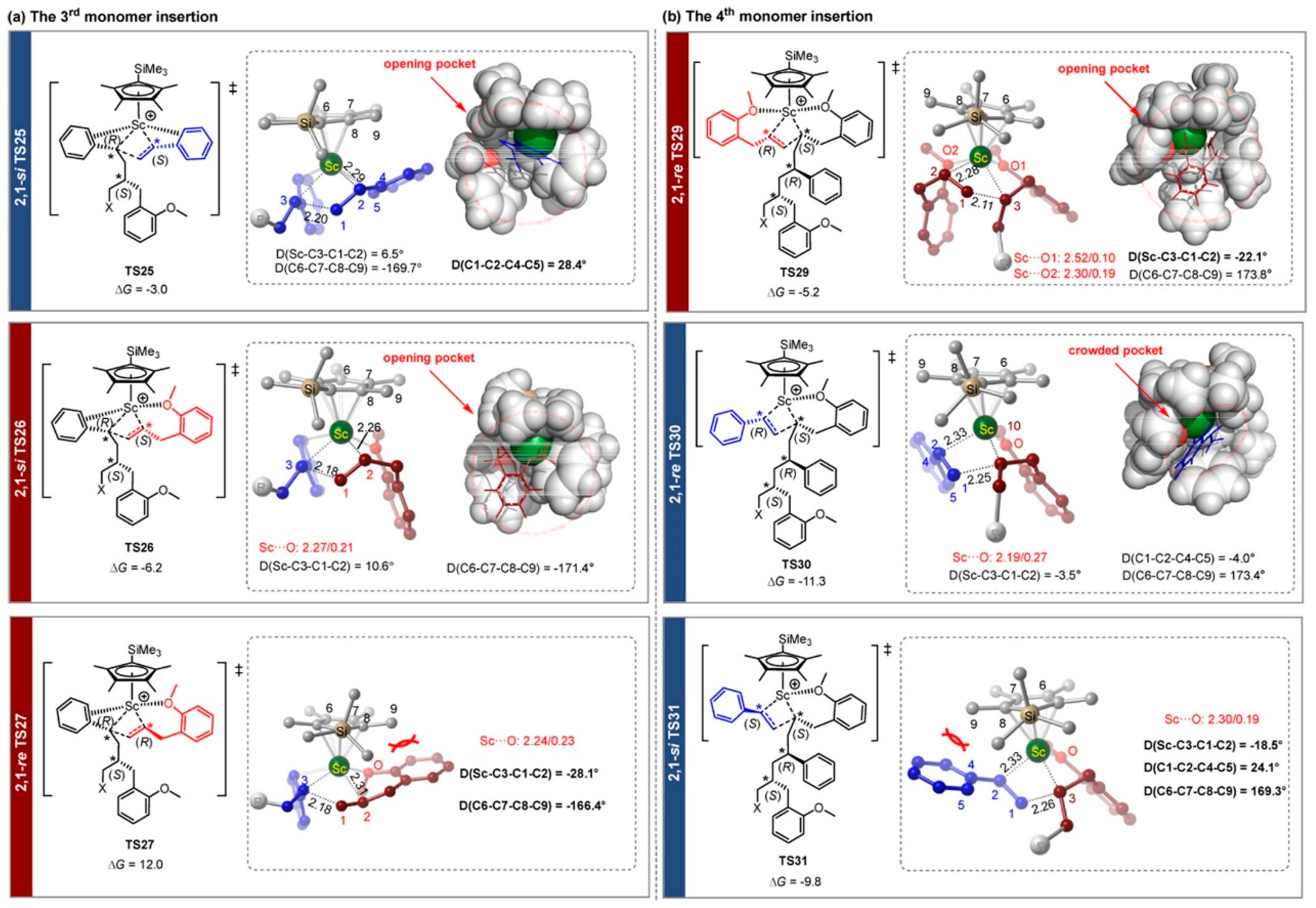Inorganics 12 00233 g030