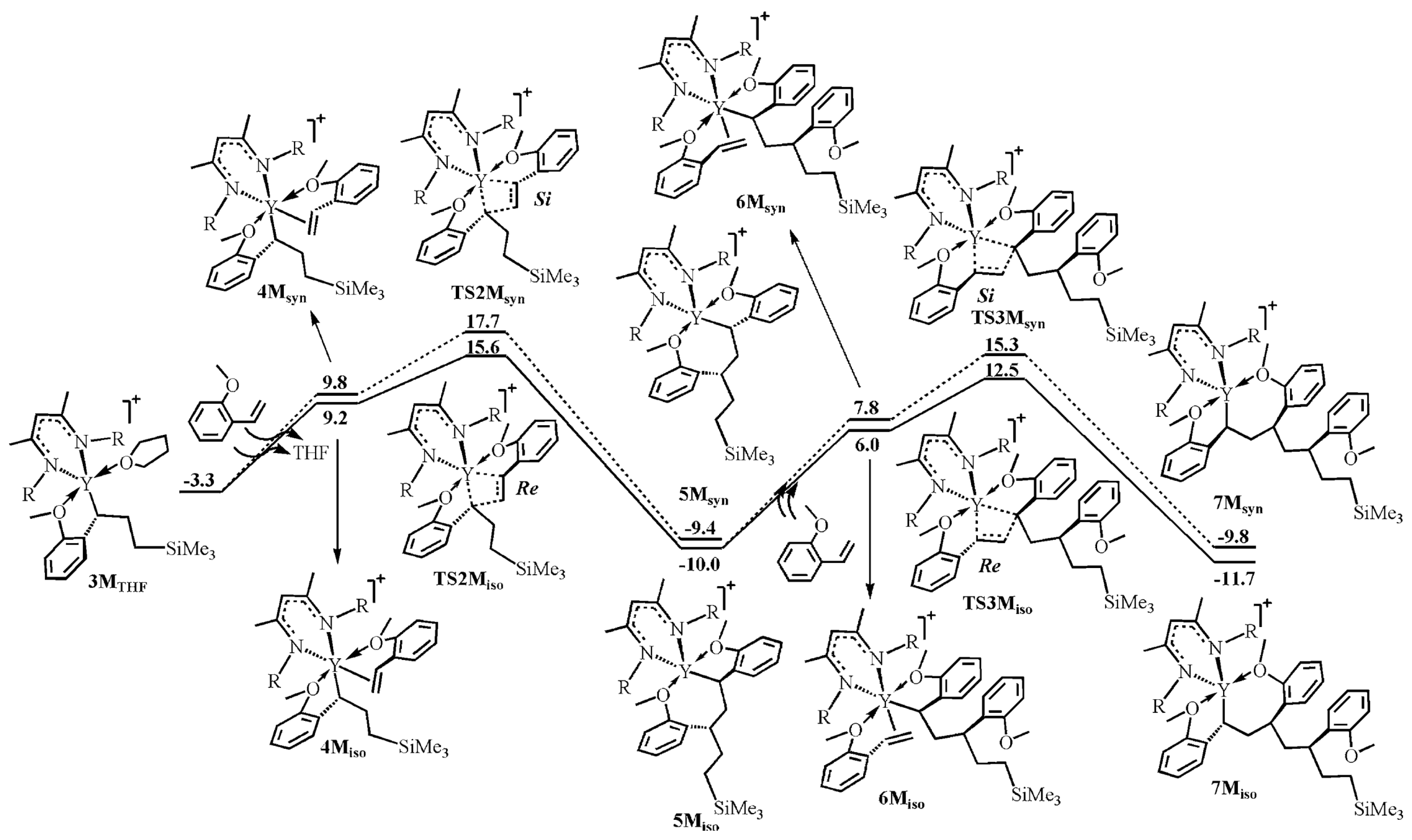 Inorganics 12 00233 g036