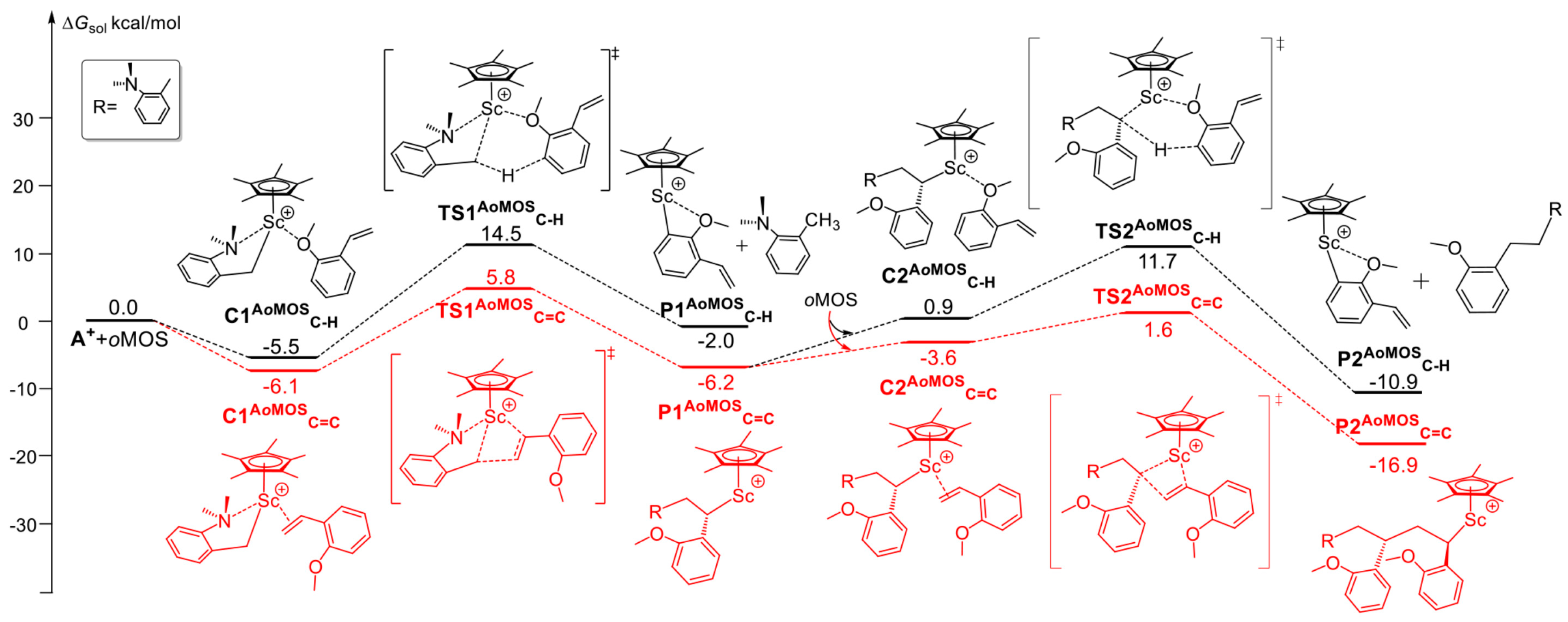 Inorganics 12 00233 g039