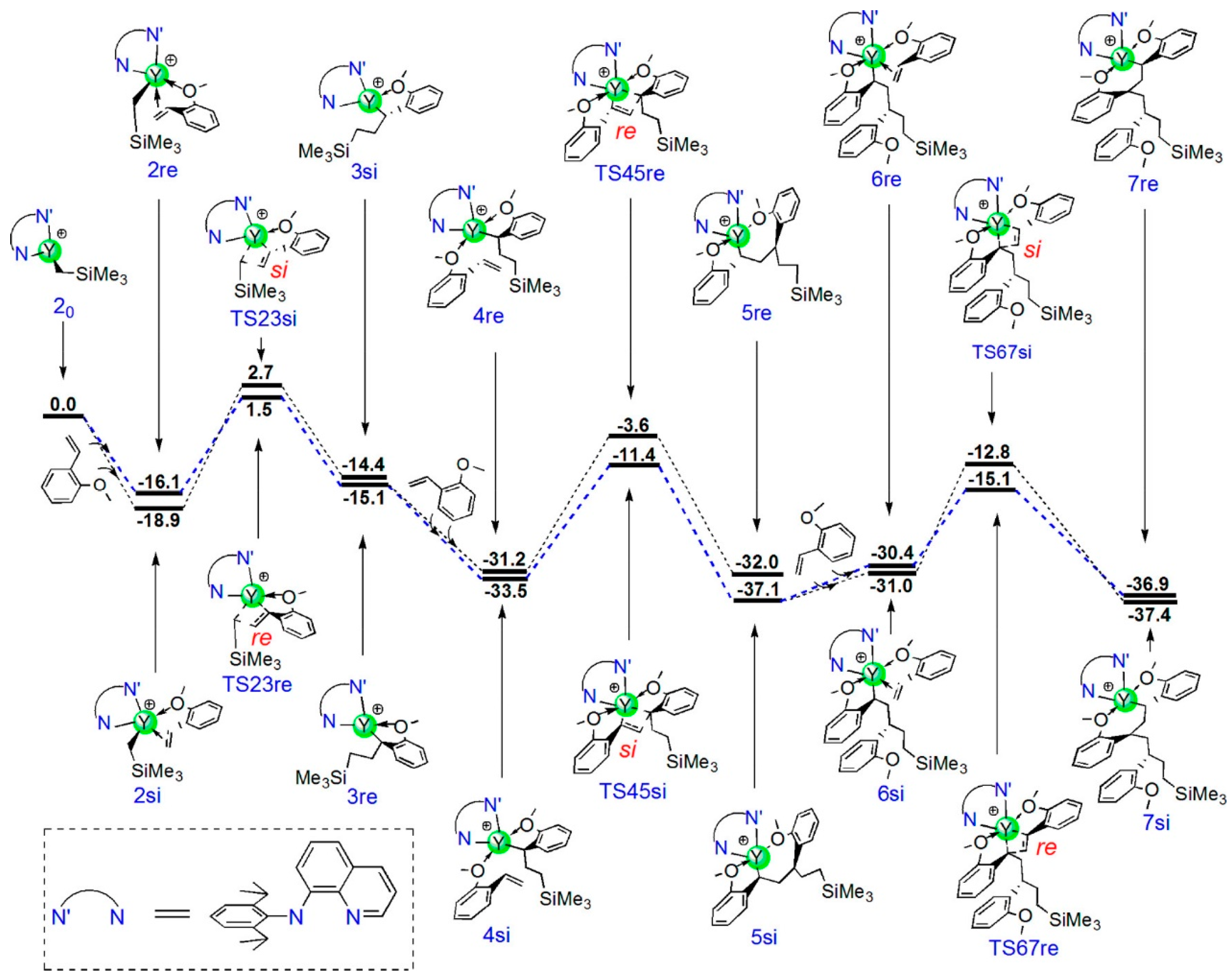 Inorganics 12 00233 g040