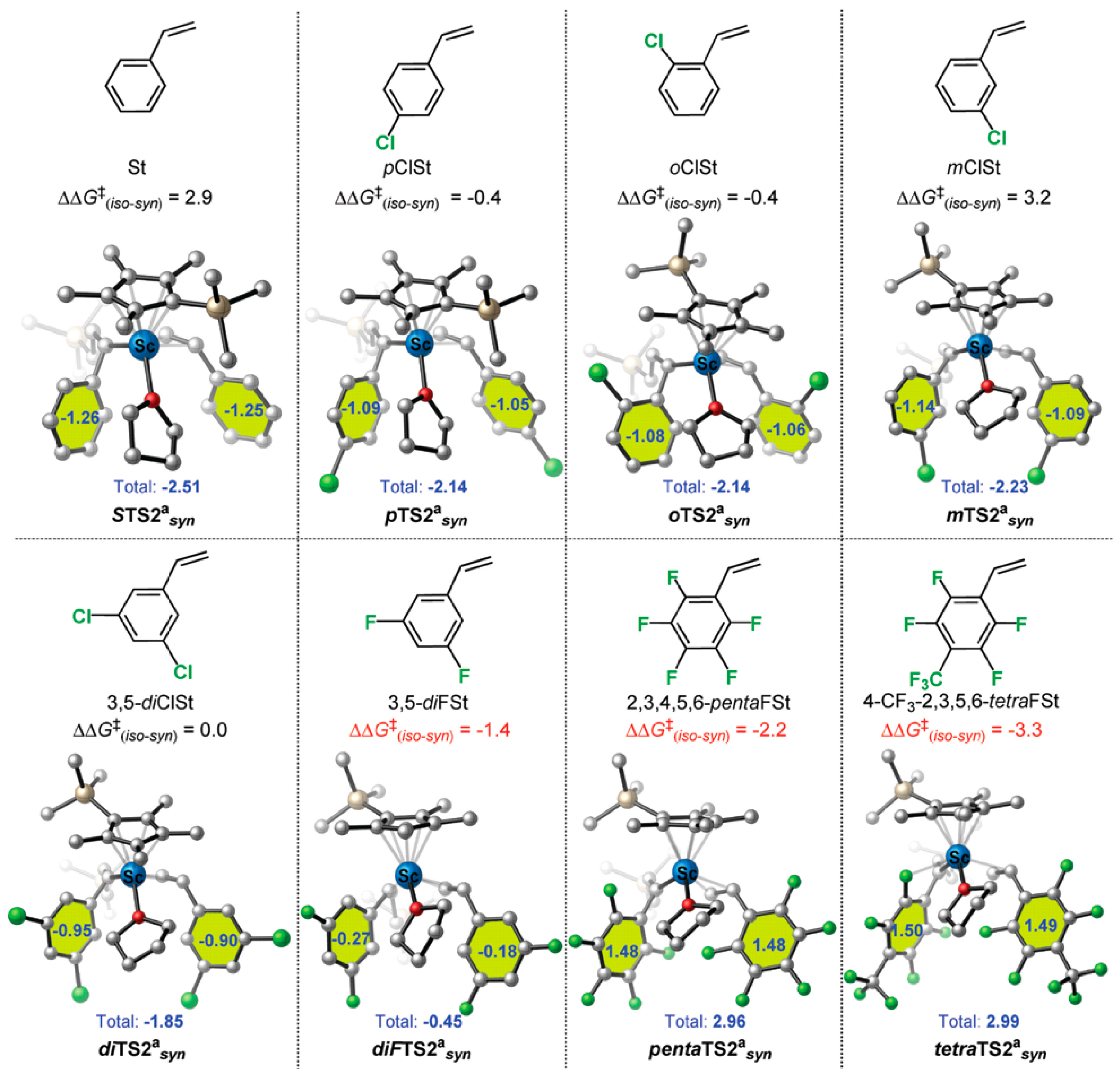 Inorganics 12 00233 g041