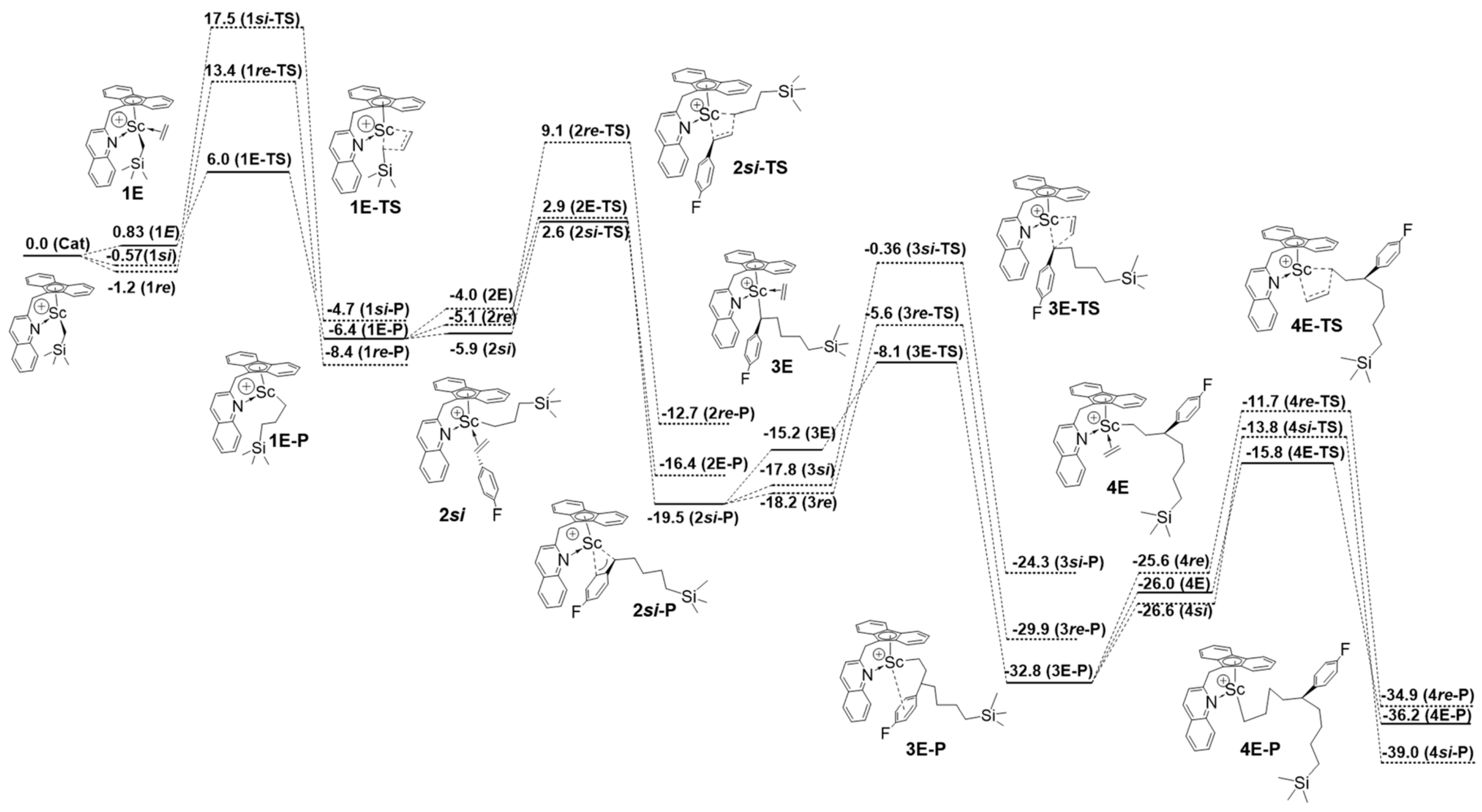 Inorganics 12 00233 g042