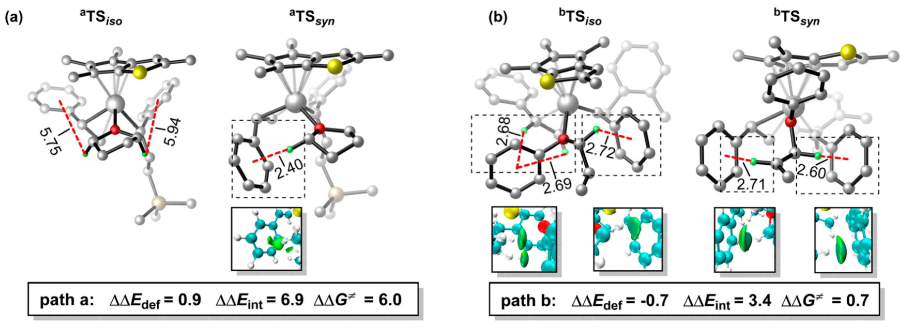 Inorganics 12 00233 g046