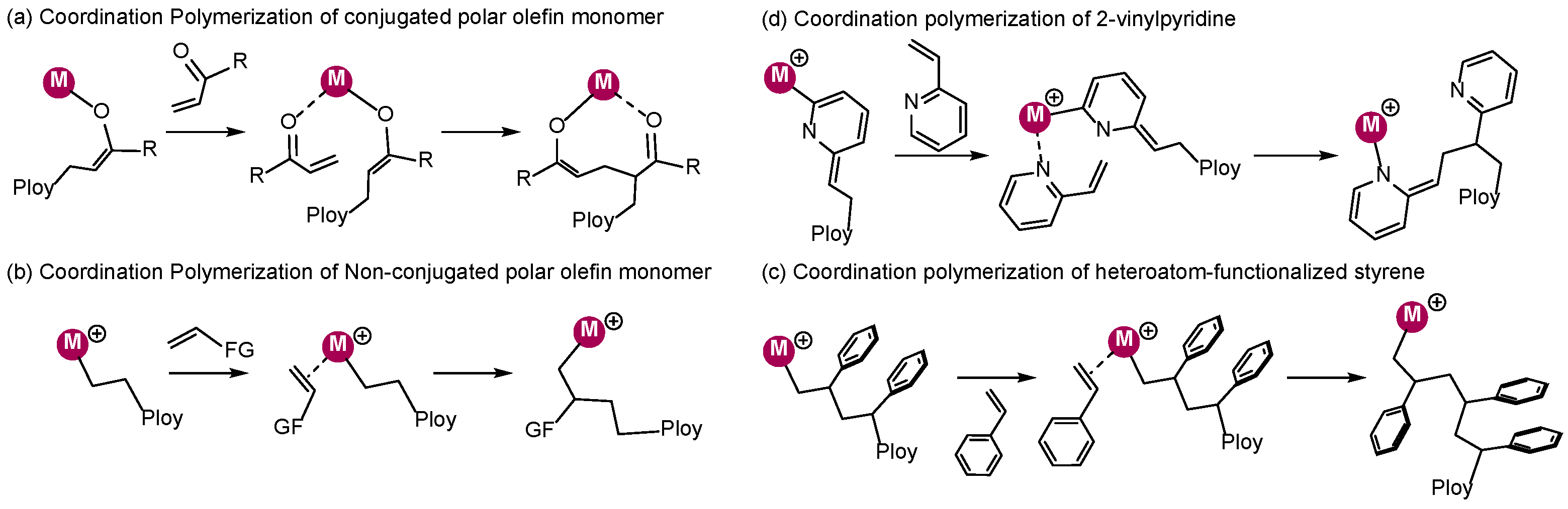 Inorganics 12 00233 sch002