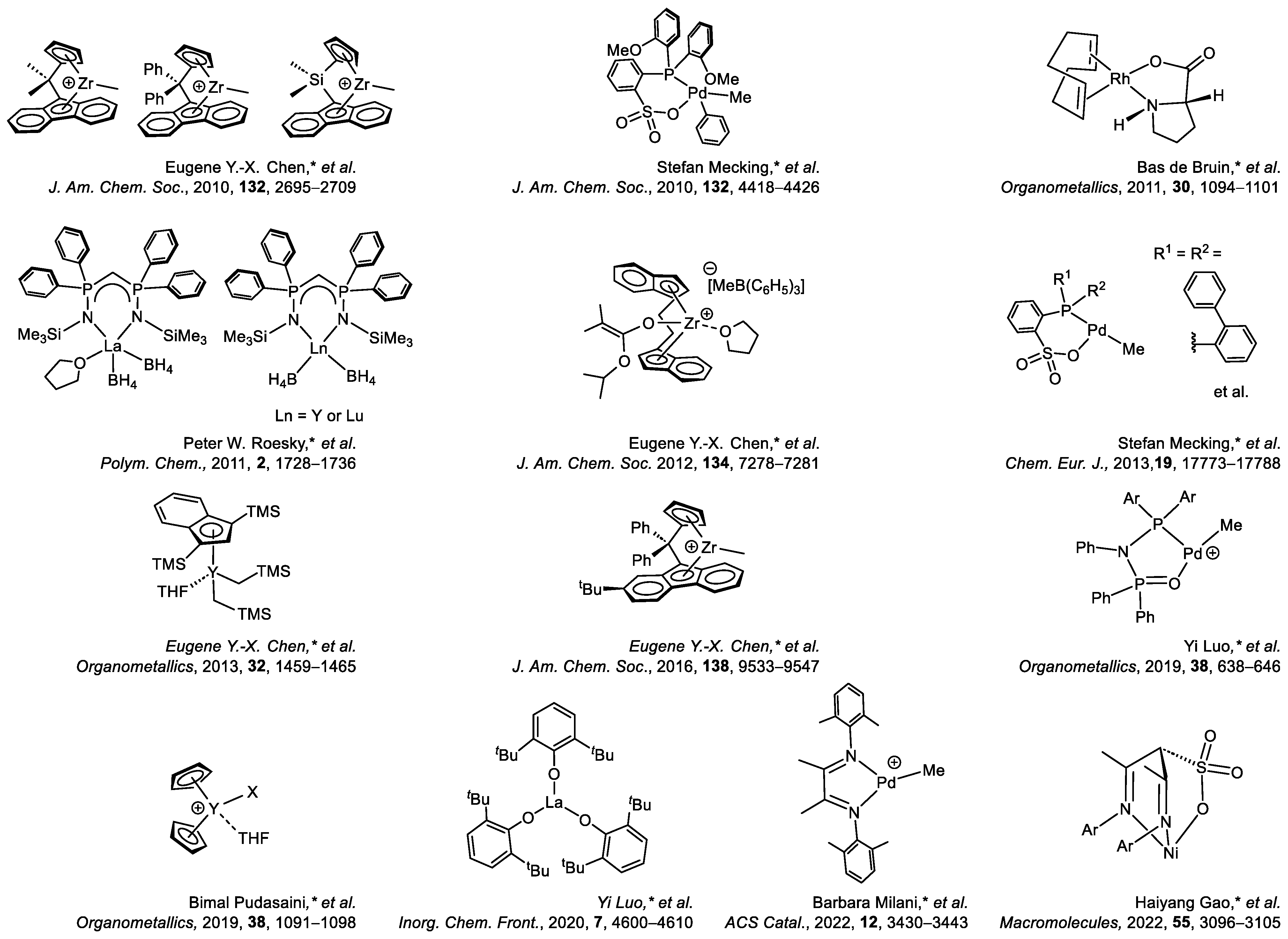 Inorganics 12 00233 sch003