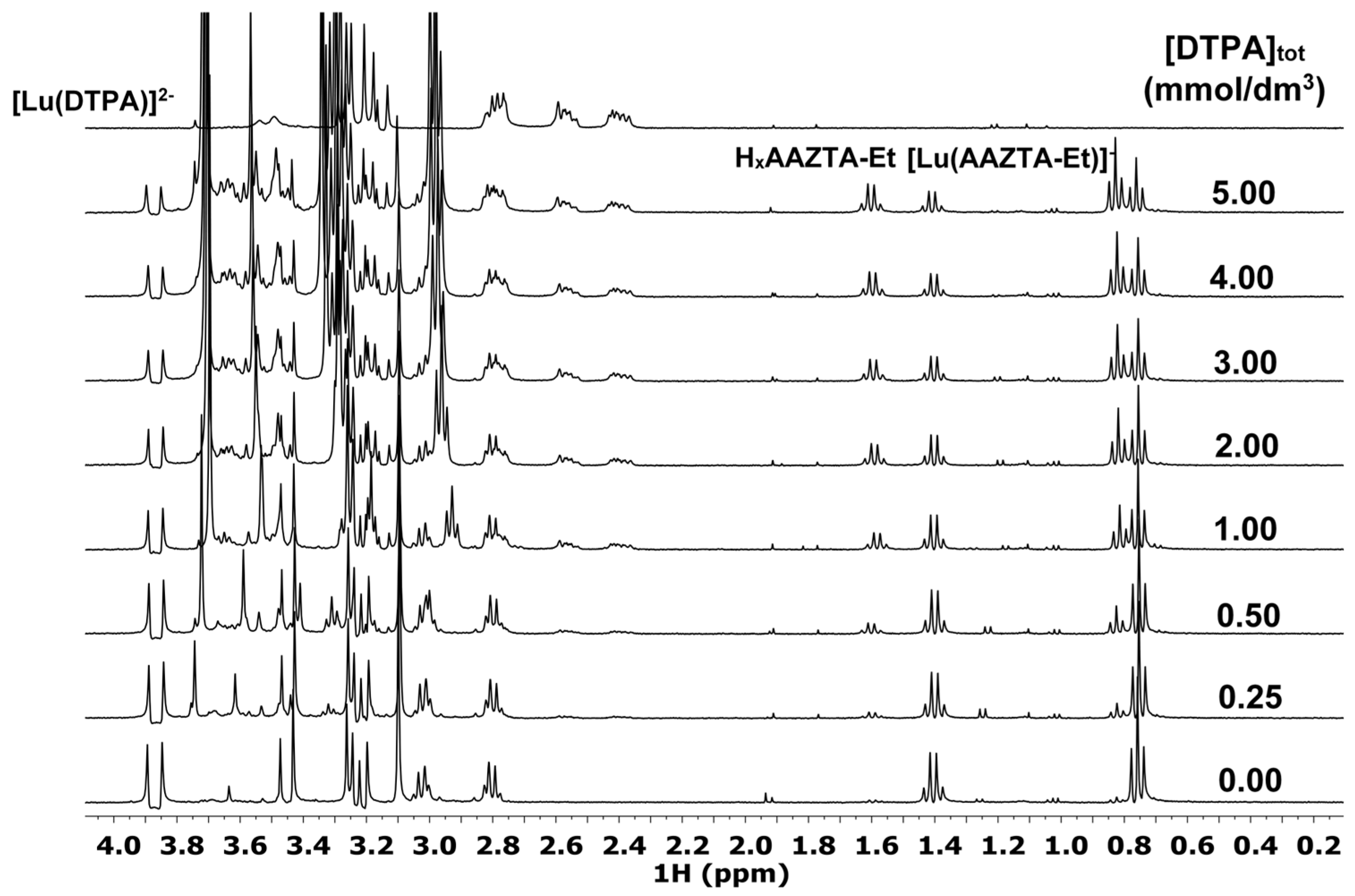 Inorganics 12 00235 g003
