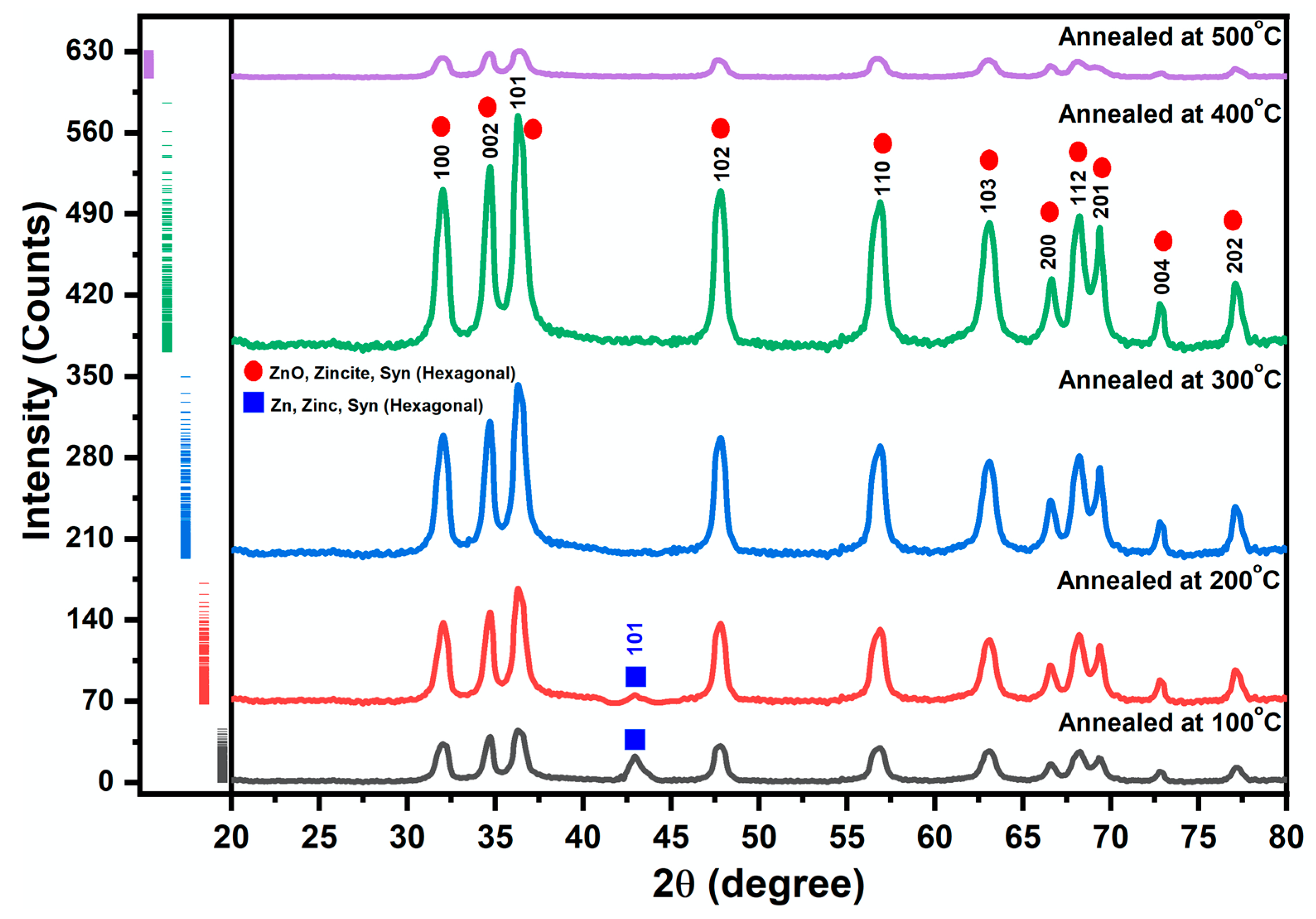 Inorganics 12 00236 g005