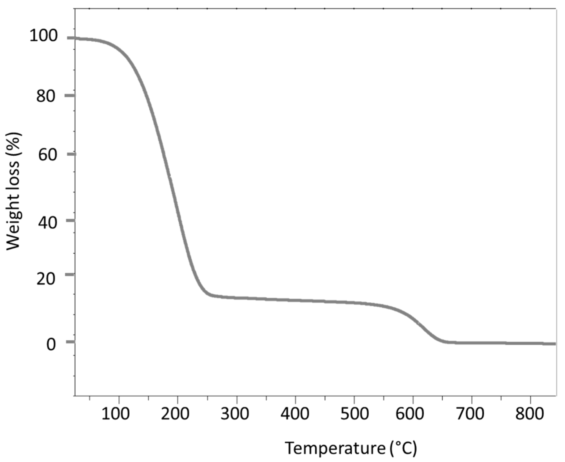 Inorganics 12 00238 g008