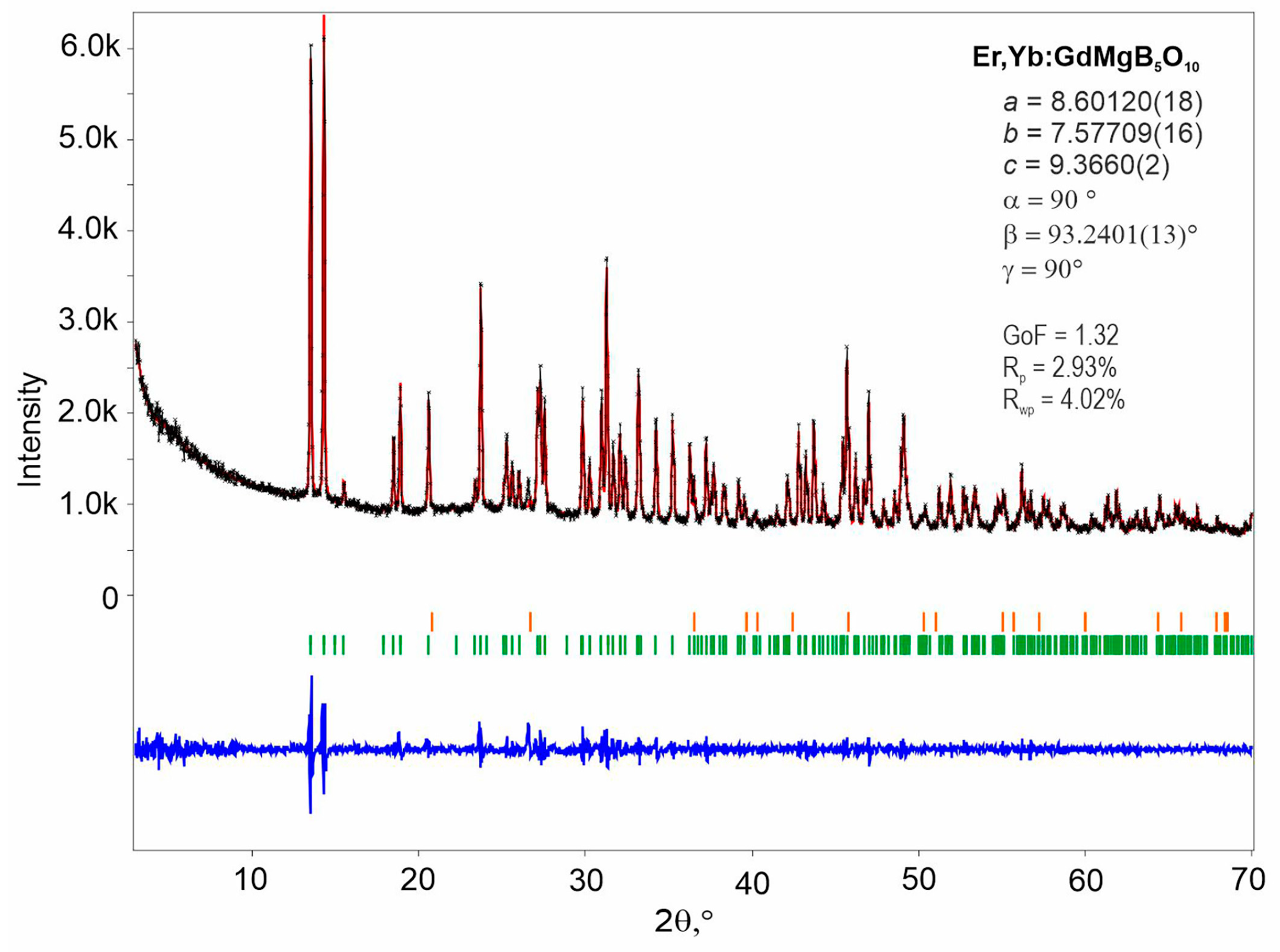 Inorganics 12 00240 g002