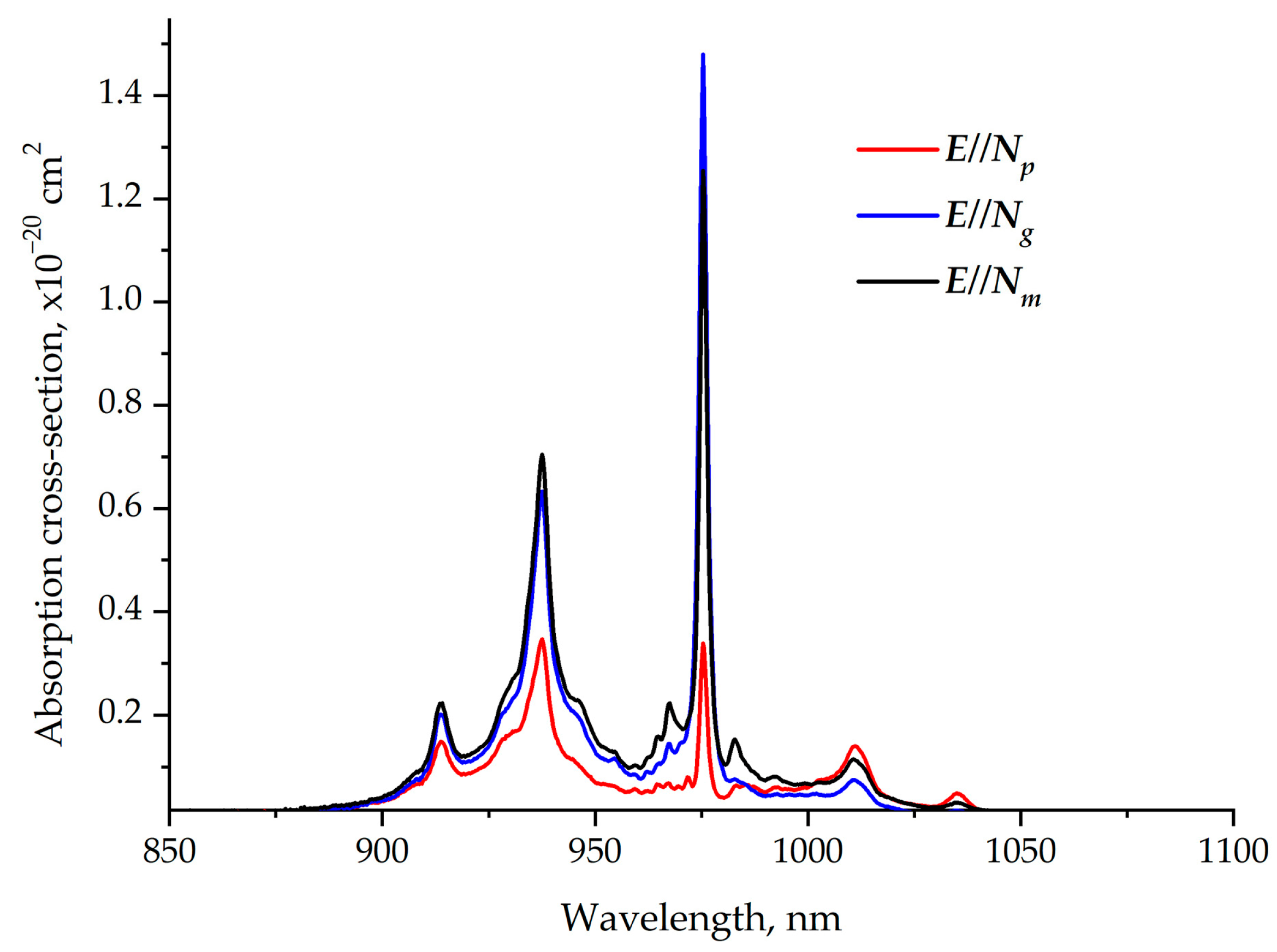 Inorganics 12 00240 g008
