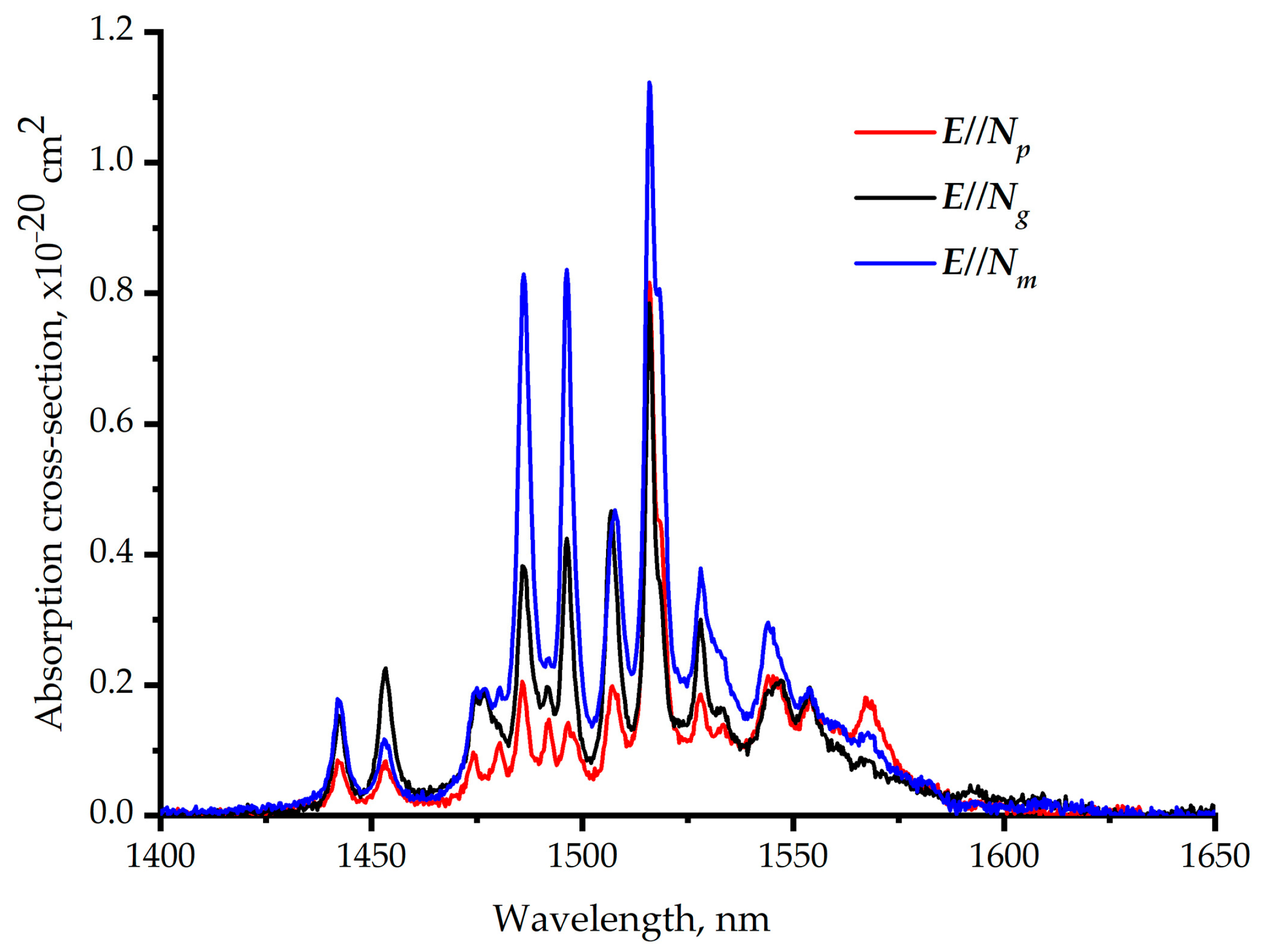 Inorganics 12 00240 g009