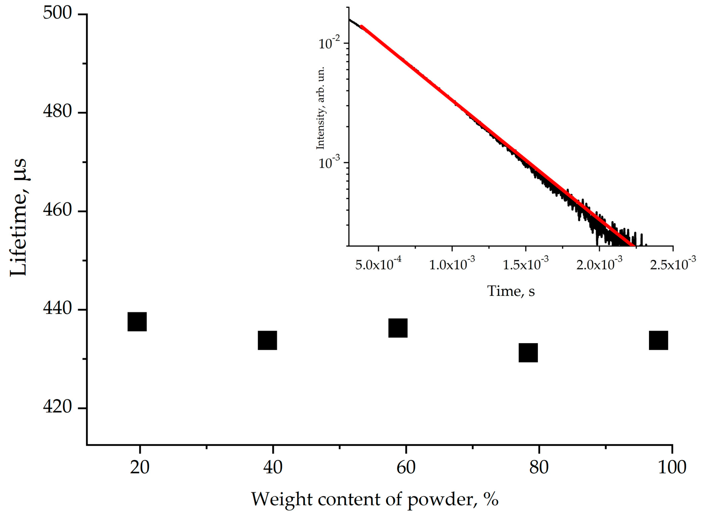 Inorganics 12 00240 g010