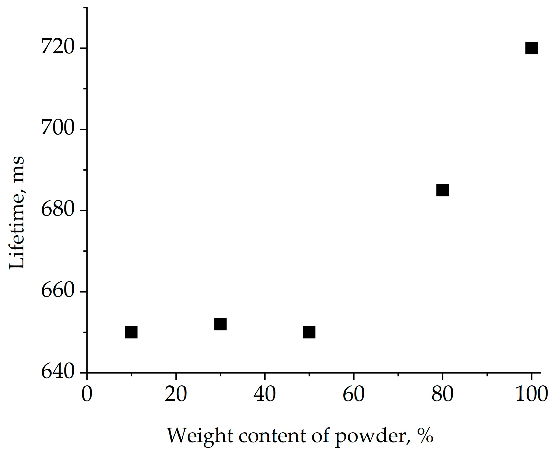 Inorganics 12 00240 g011