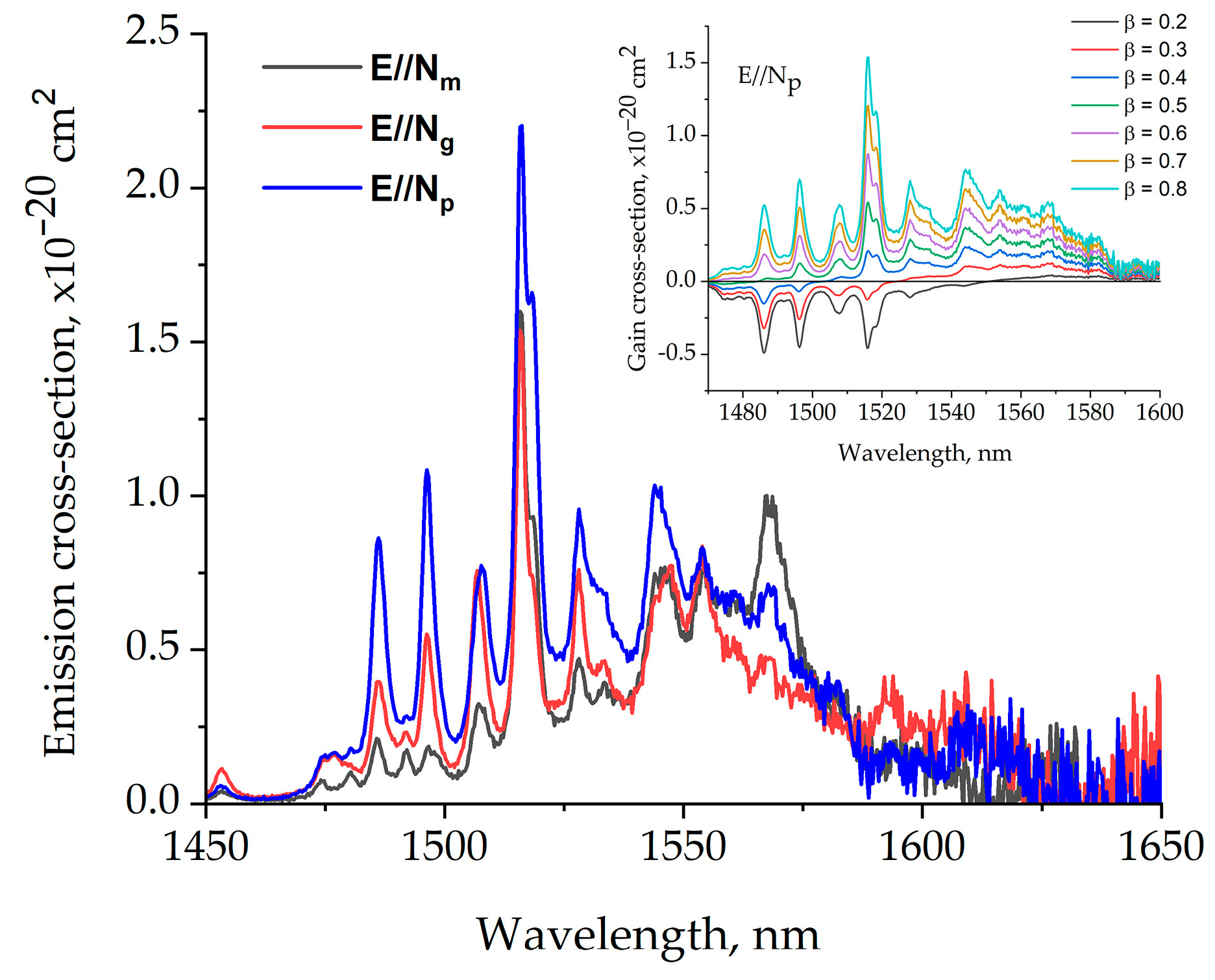 Inorganics 12 00240 g012