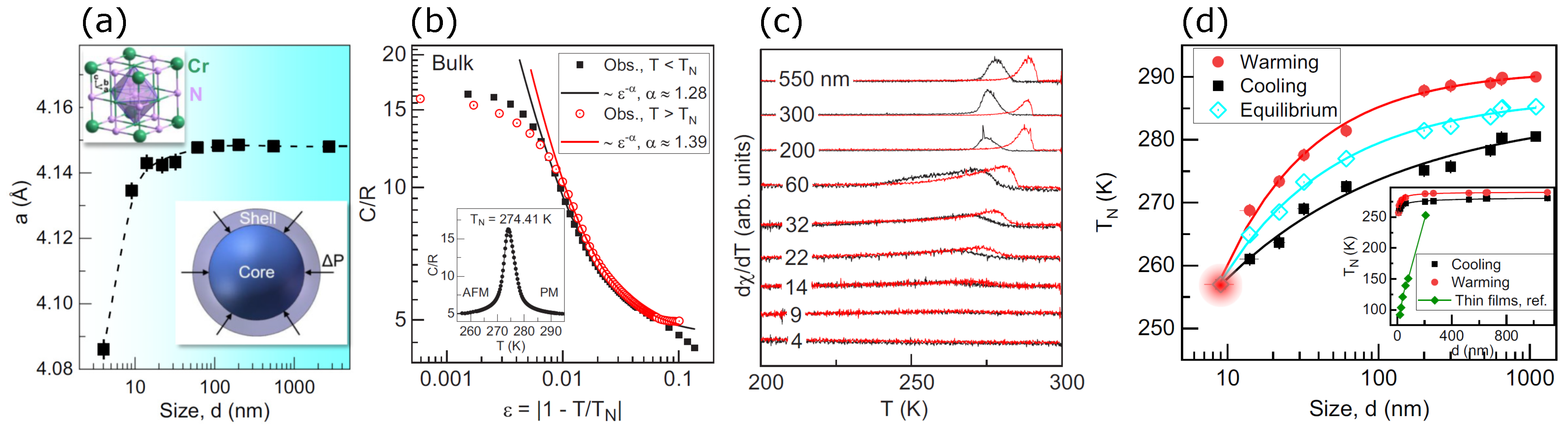 Inorganics 12 00247 g006
