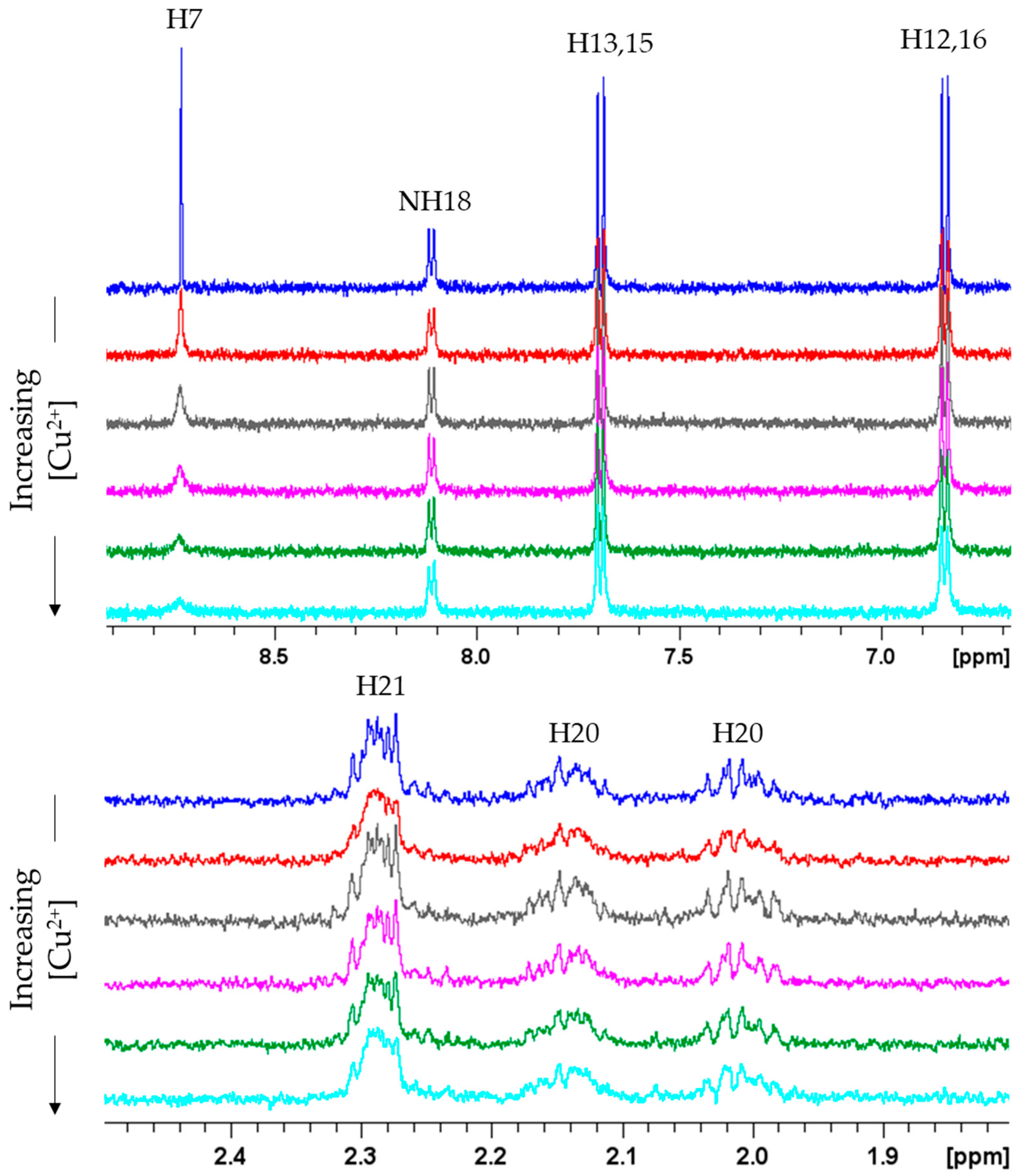 Inorganics 12 00248 g002