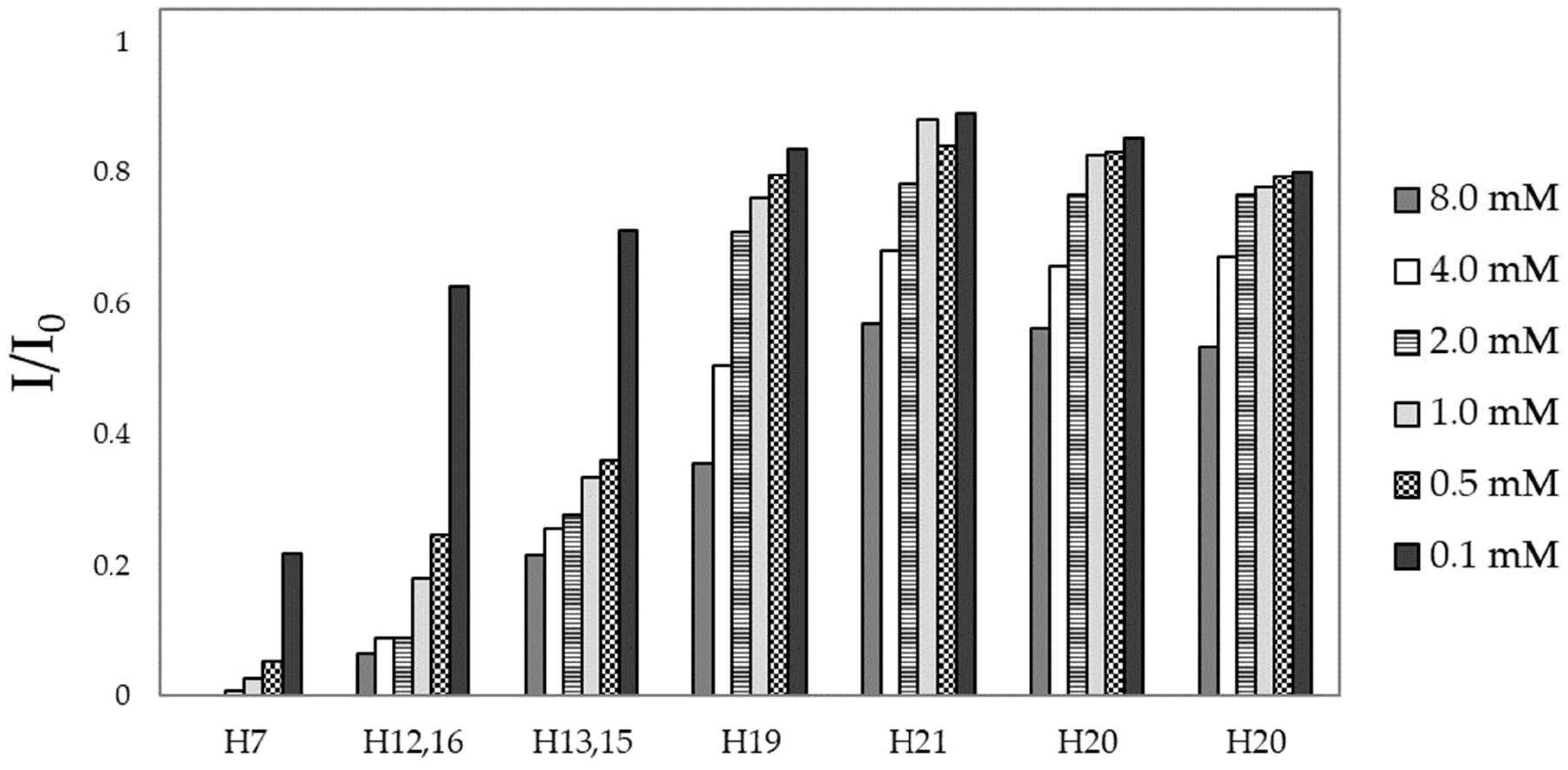 Inorganics 12 00248 g003