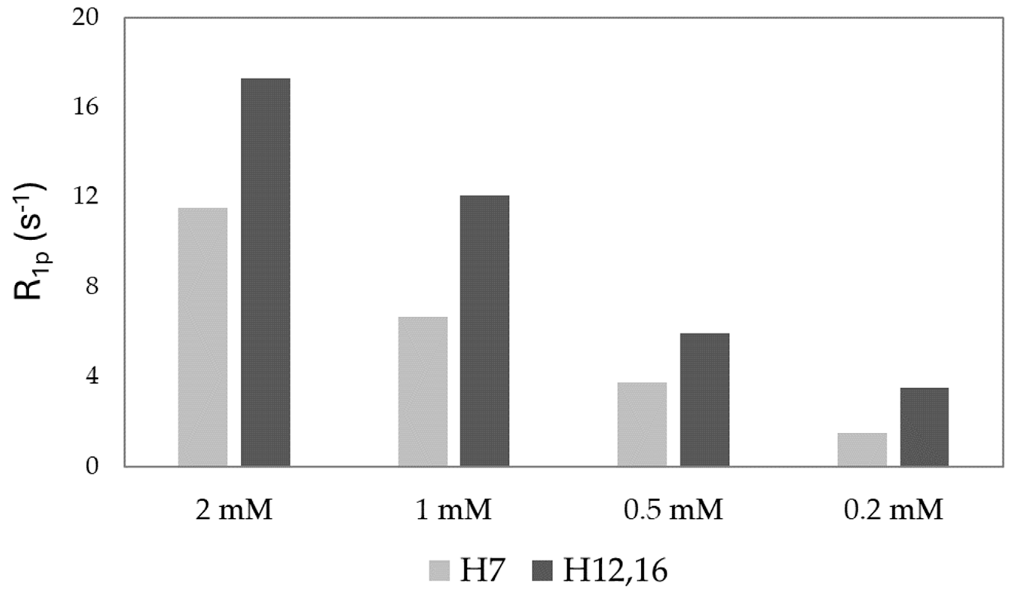 Inorganics 12 00248 g004