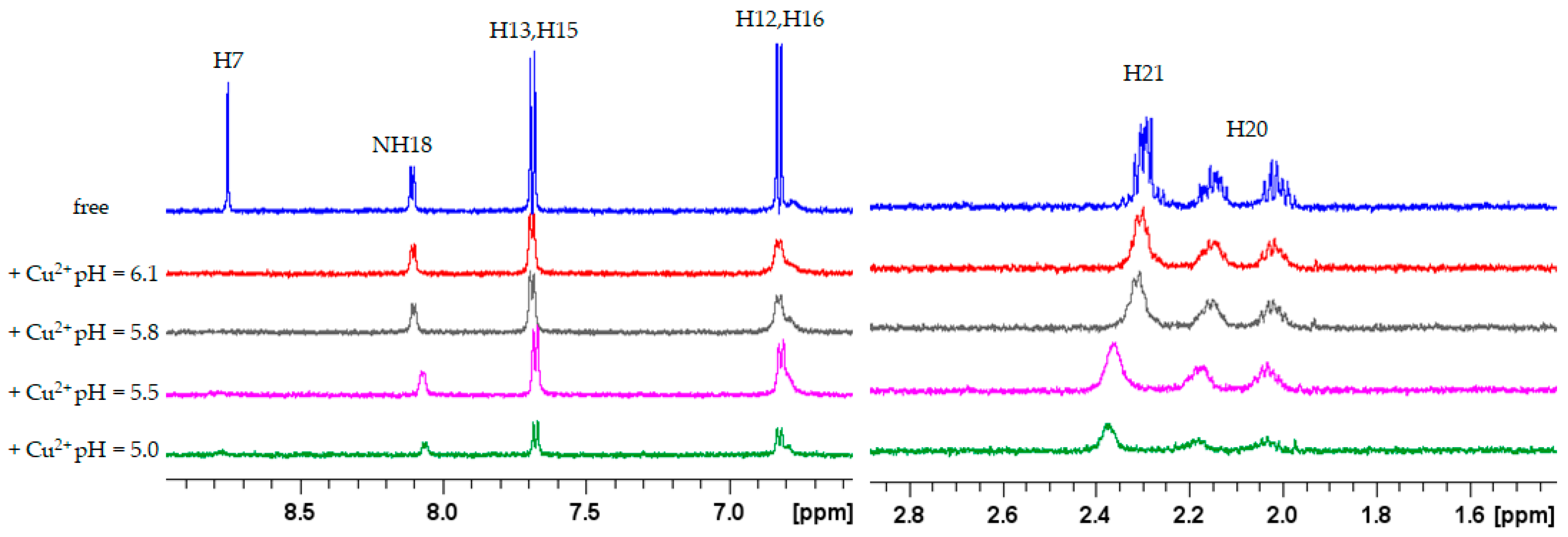 Inorganics 12 00248 g005