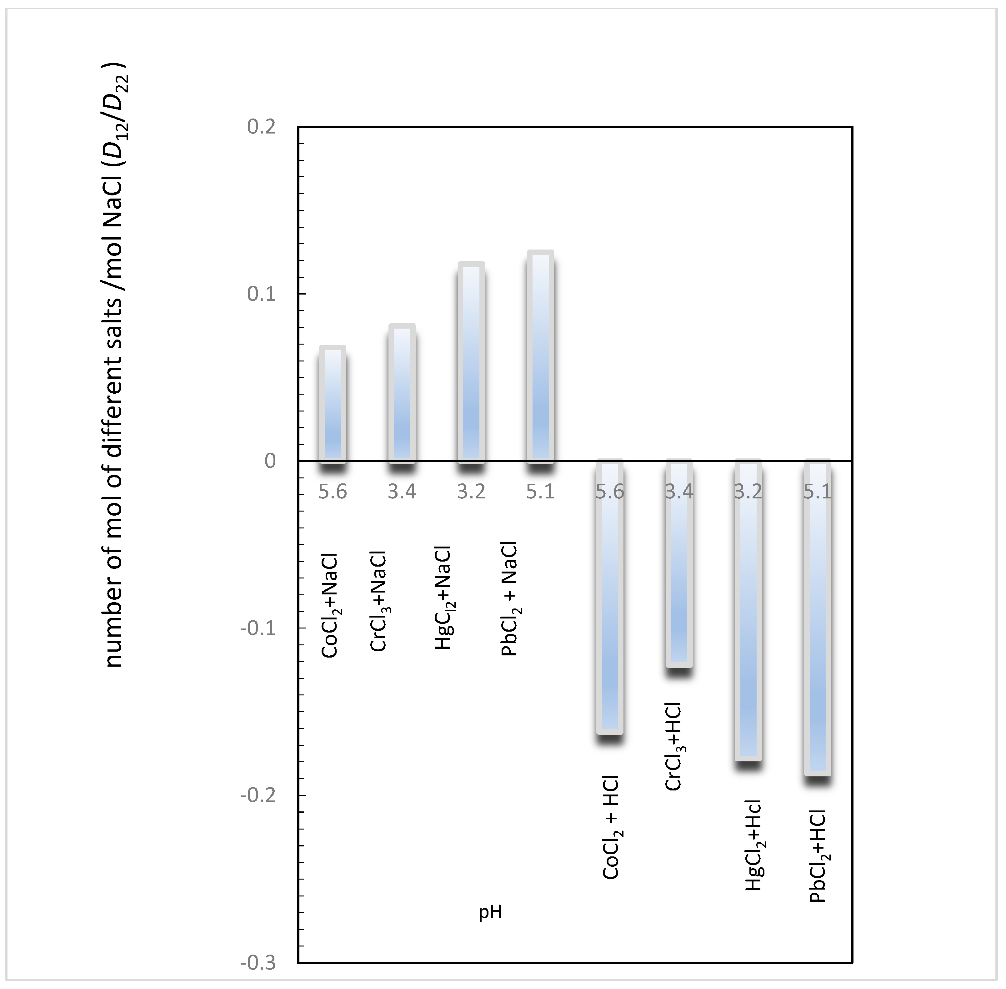 Inorganics 12 00259 g003
