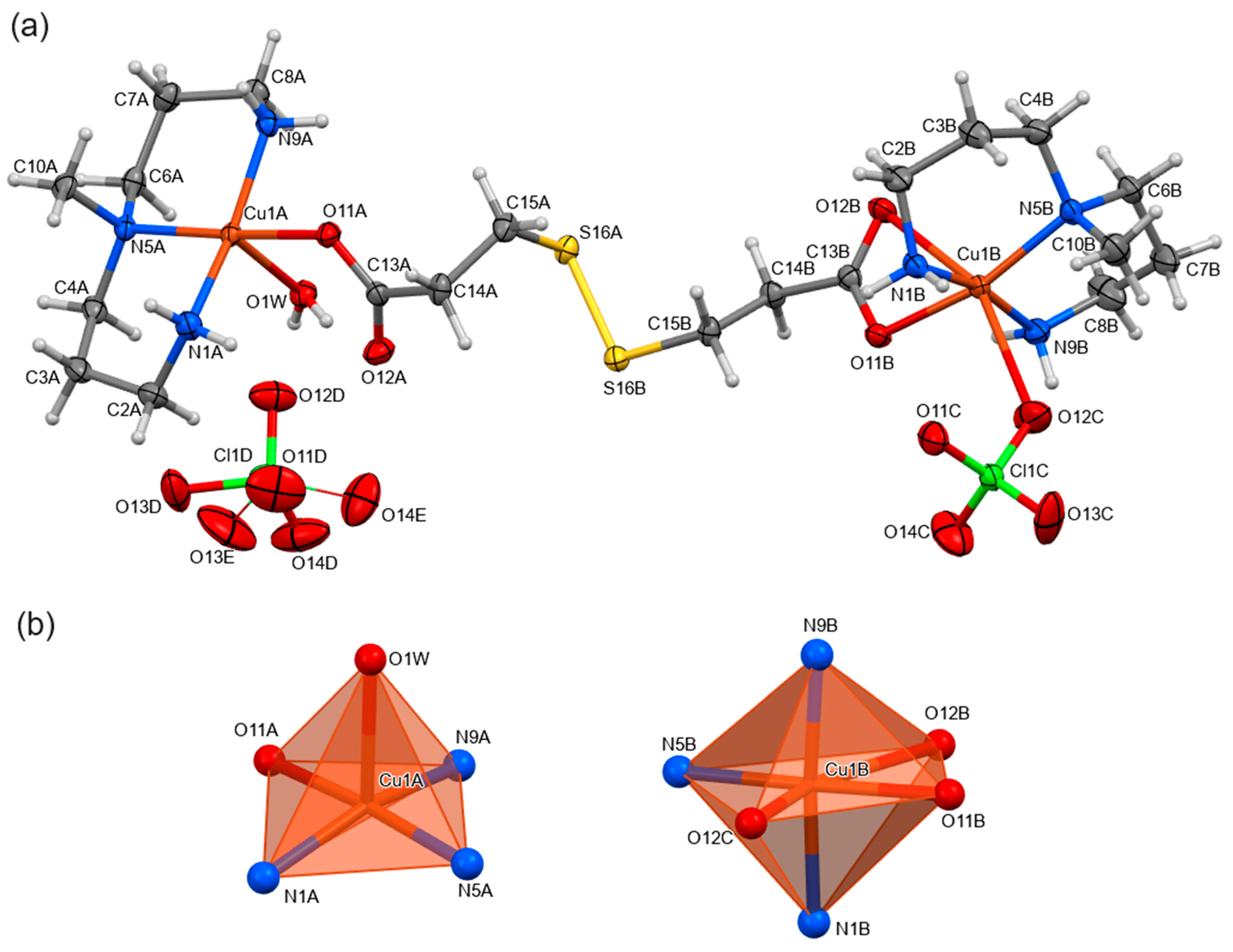Inorganics 12 00260 g002