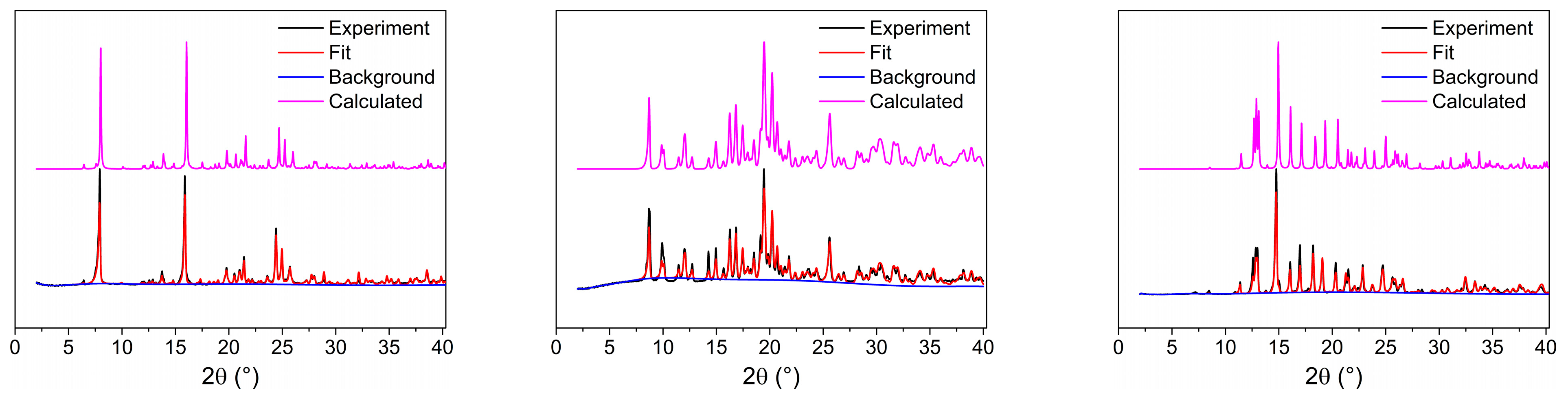 Inorganics 12 00260 g003