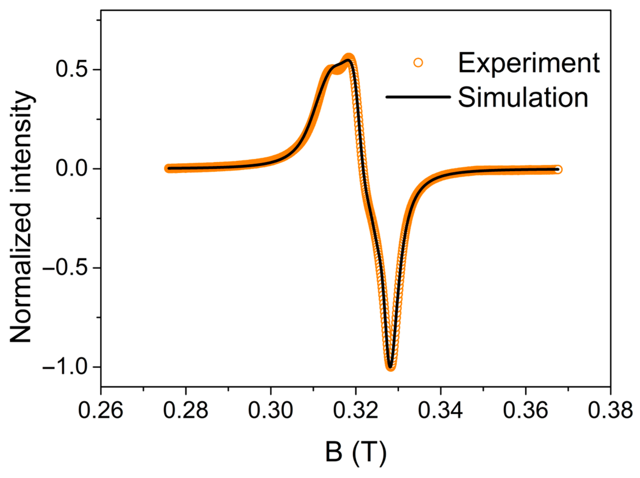 Inorganics 12 00260 g005