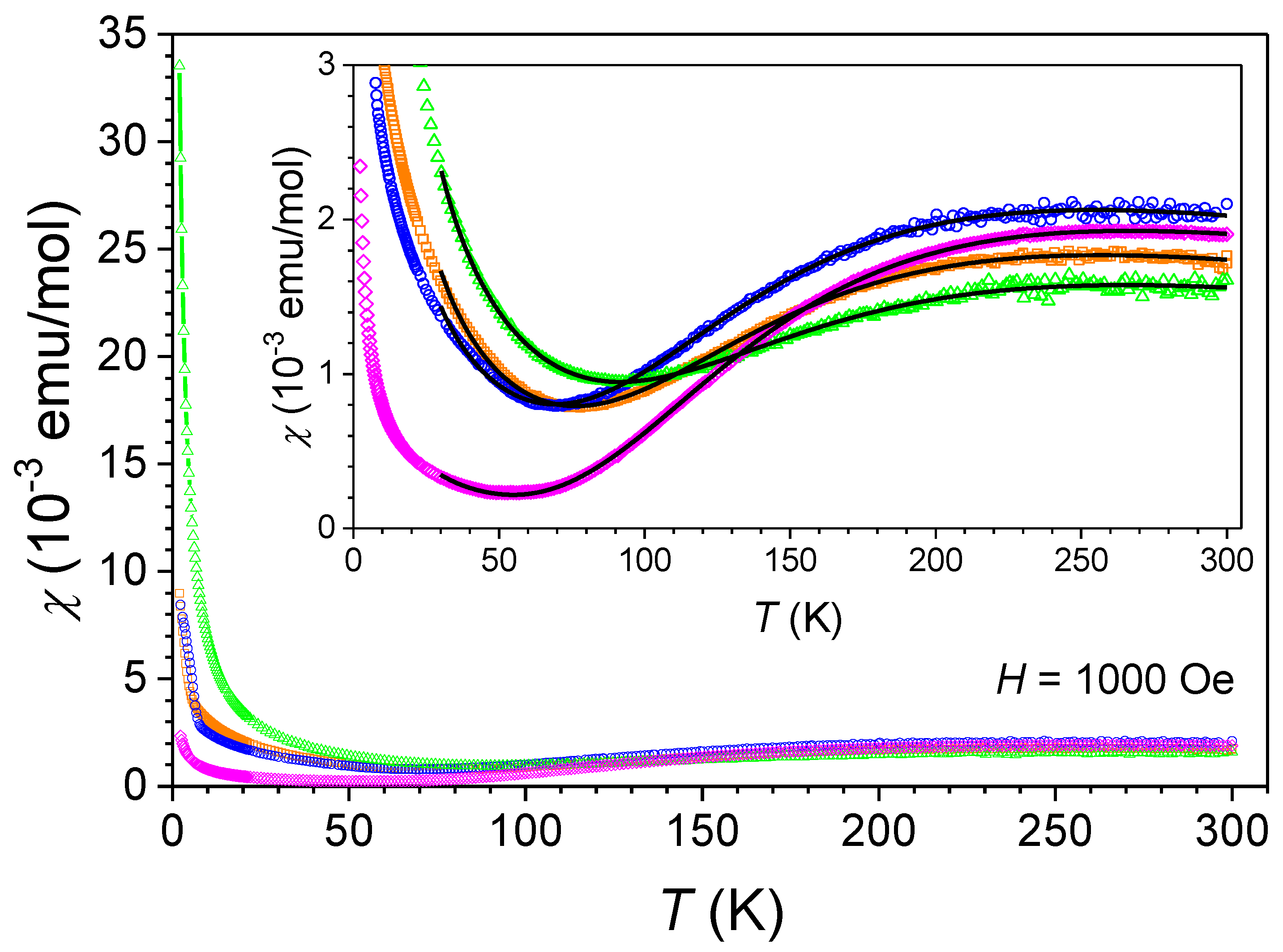 Inorganics 12 00261 g011