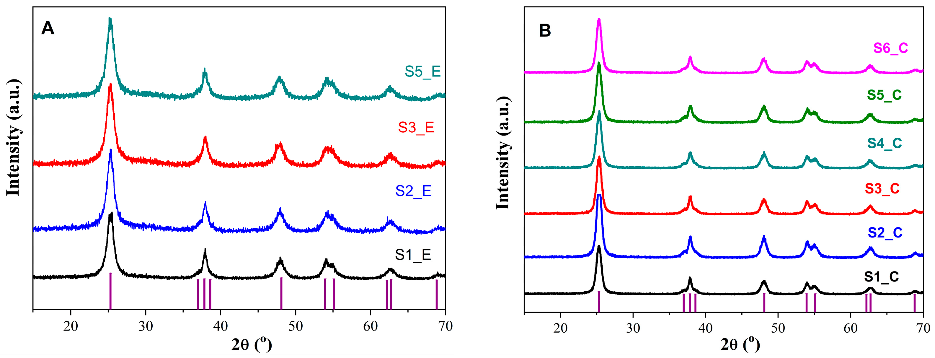 Inorganics 12 00263 g002