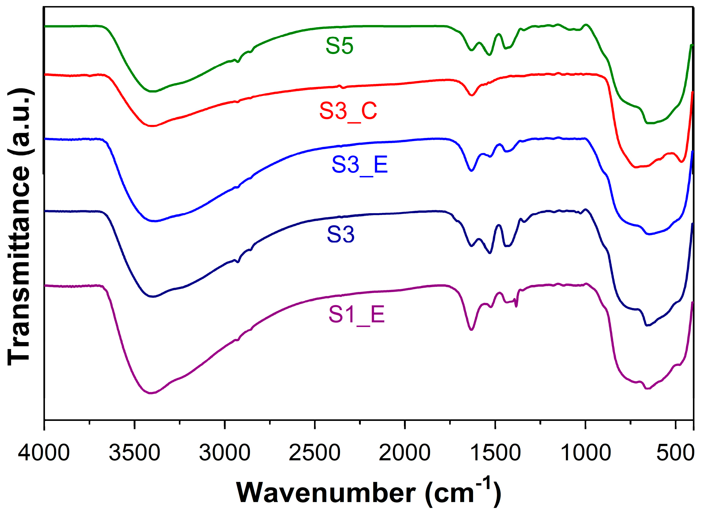 Inorganics 12 00263 g004