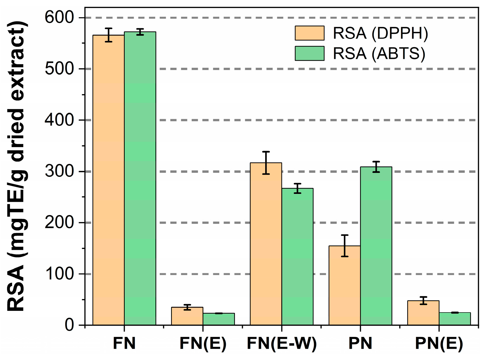 Inorganics 12 00263 g007