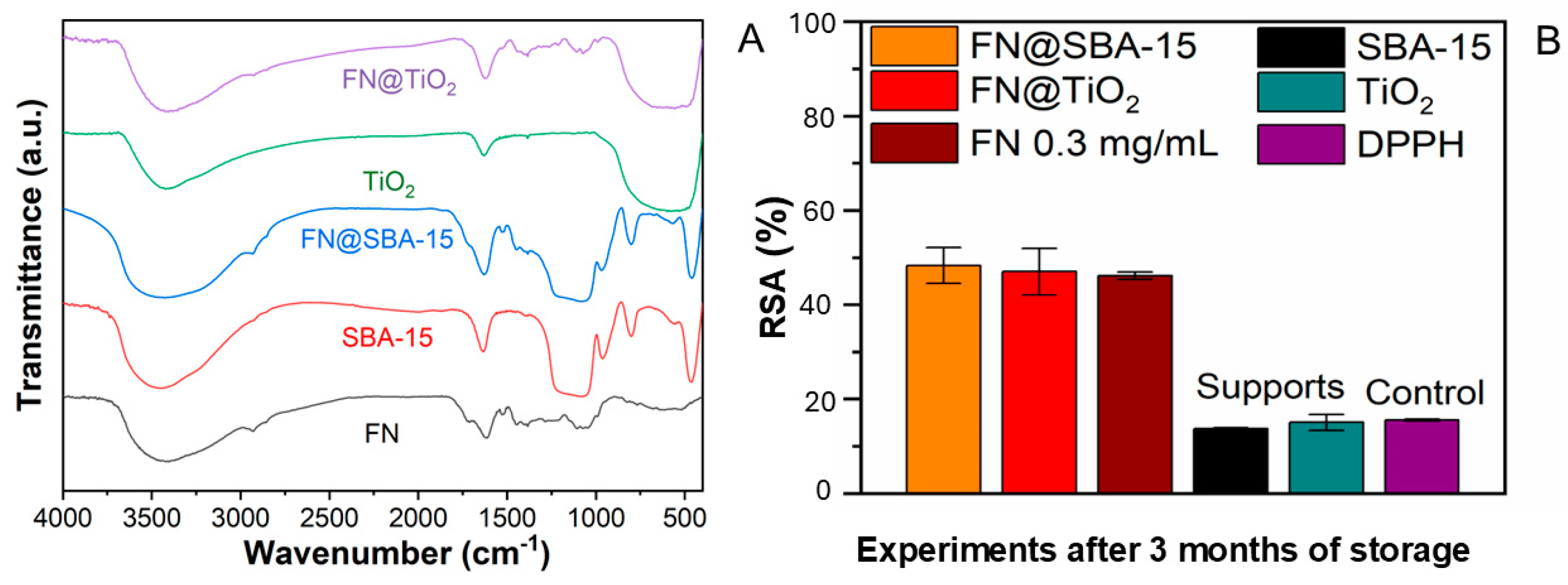 Inorganics 12 00263 g009