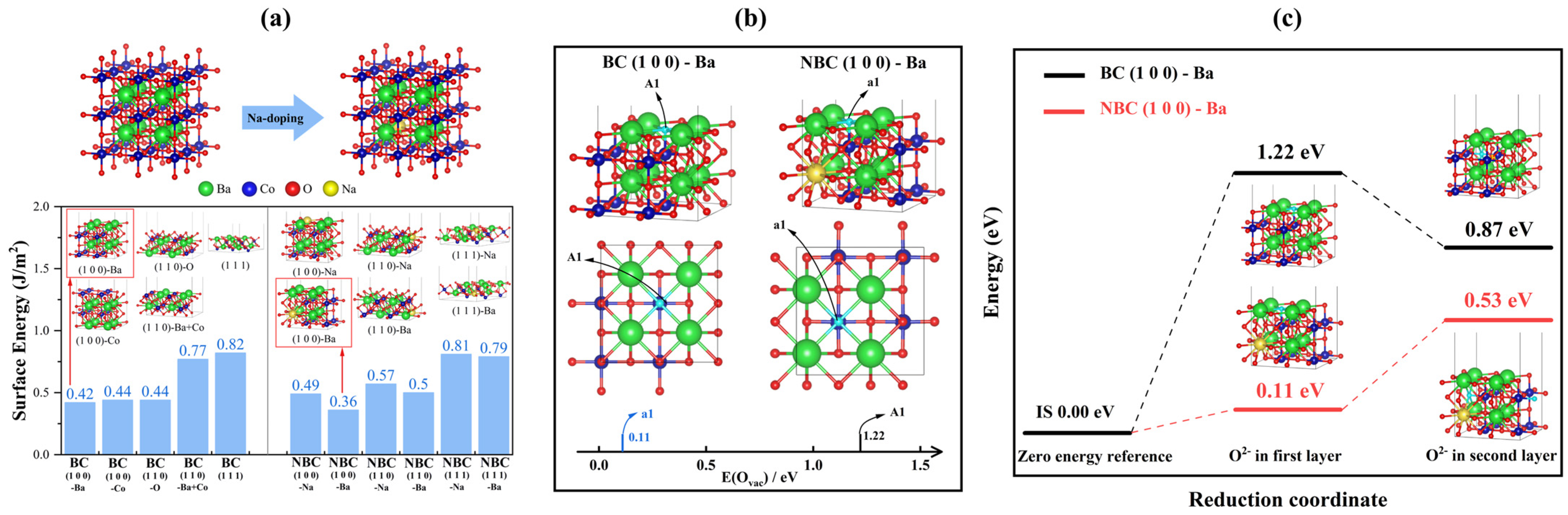 Inorganics 12 00266 g001