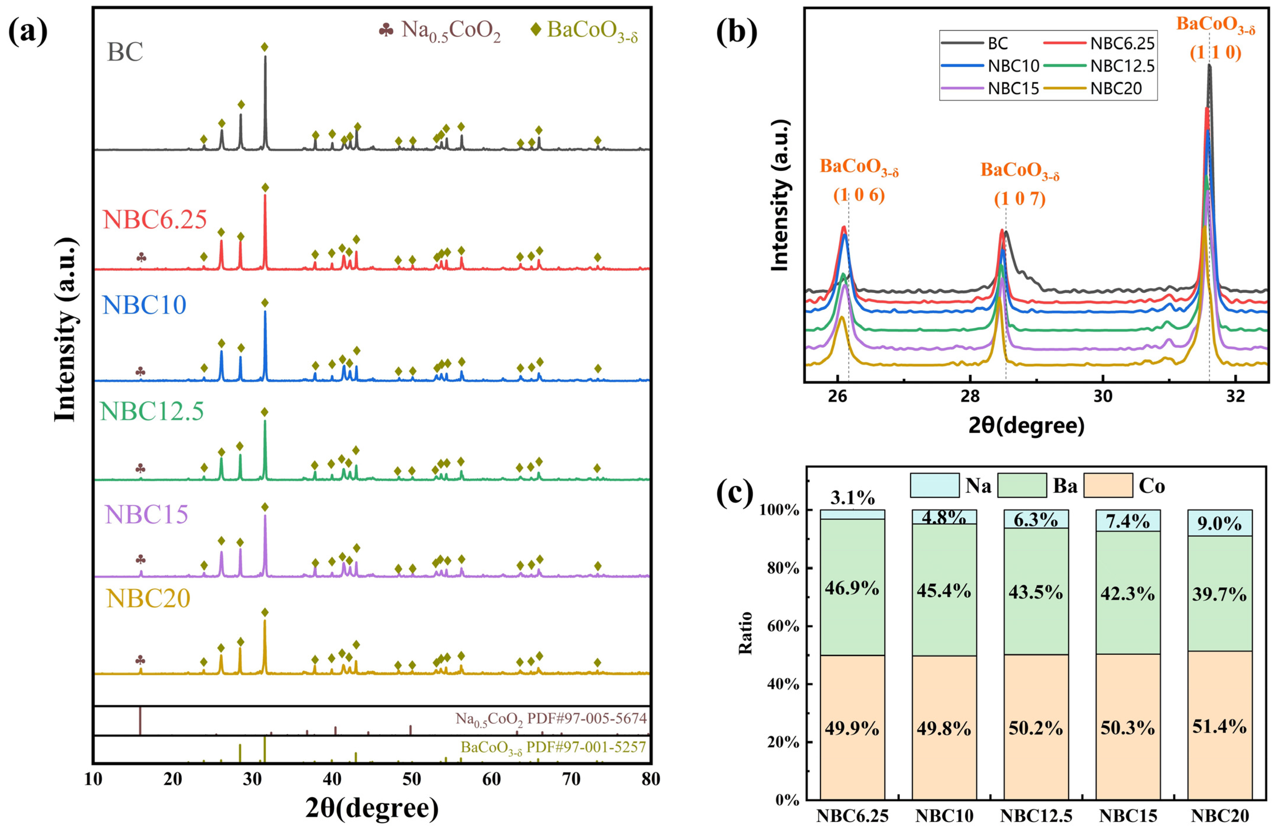 Inorganics 12 00266 g002
