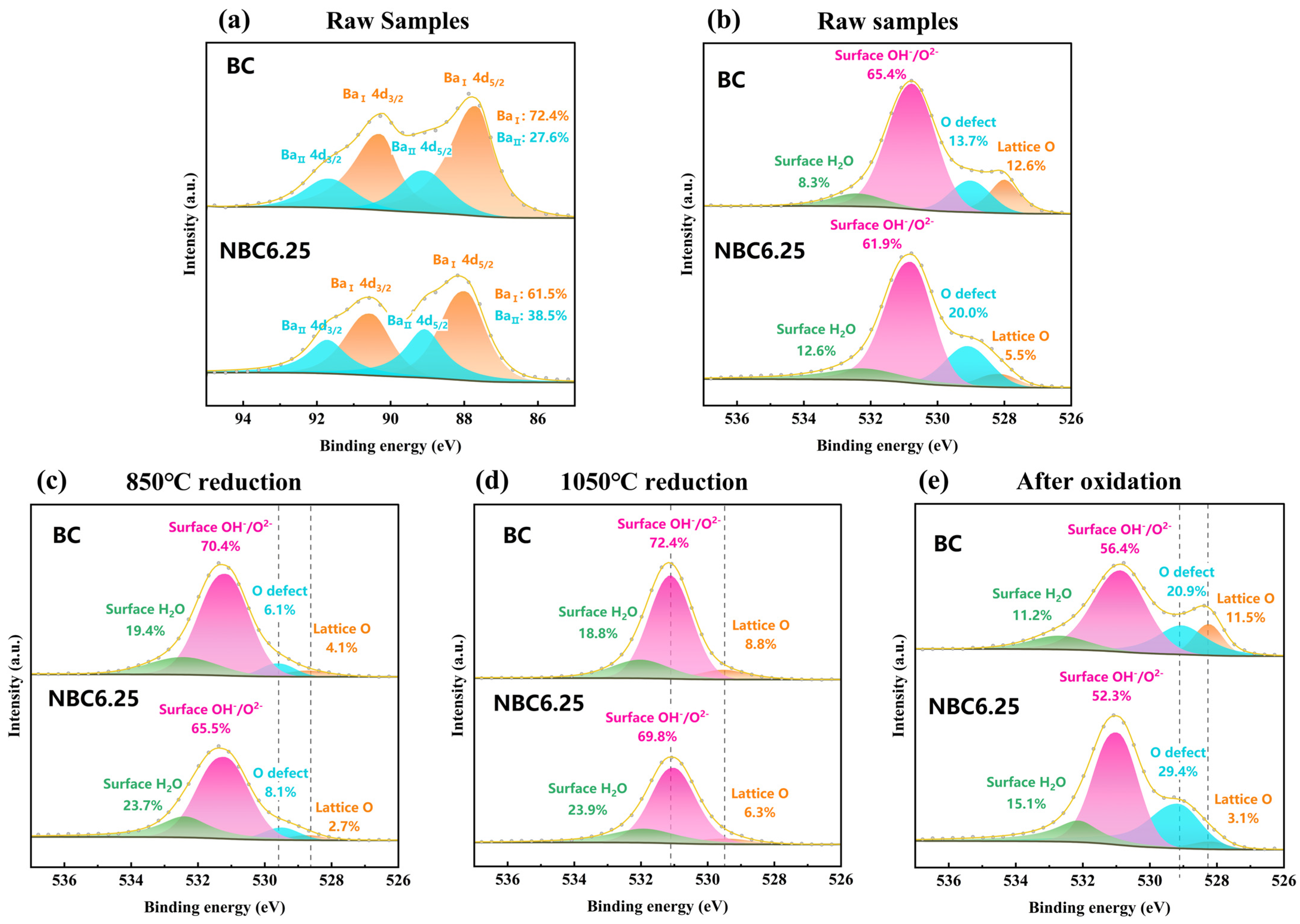 Inorganics 12 00266 g006