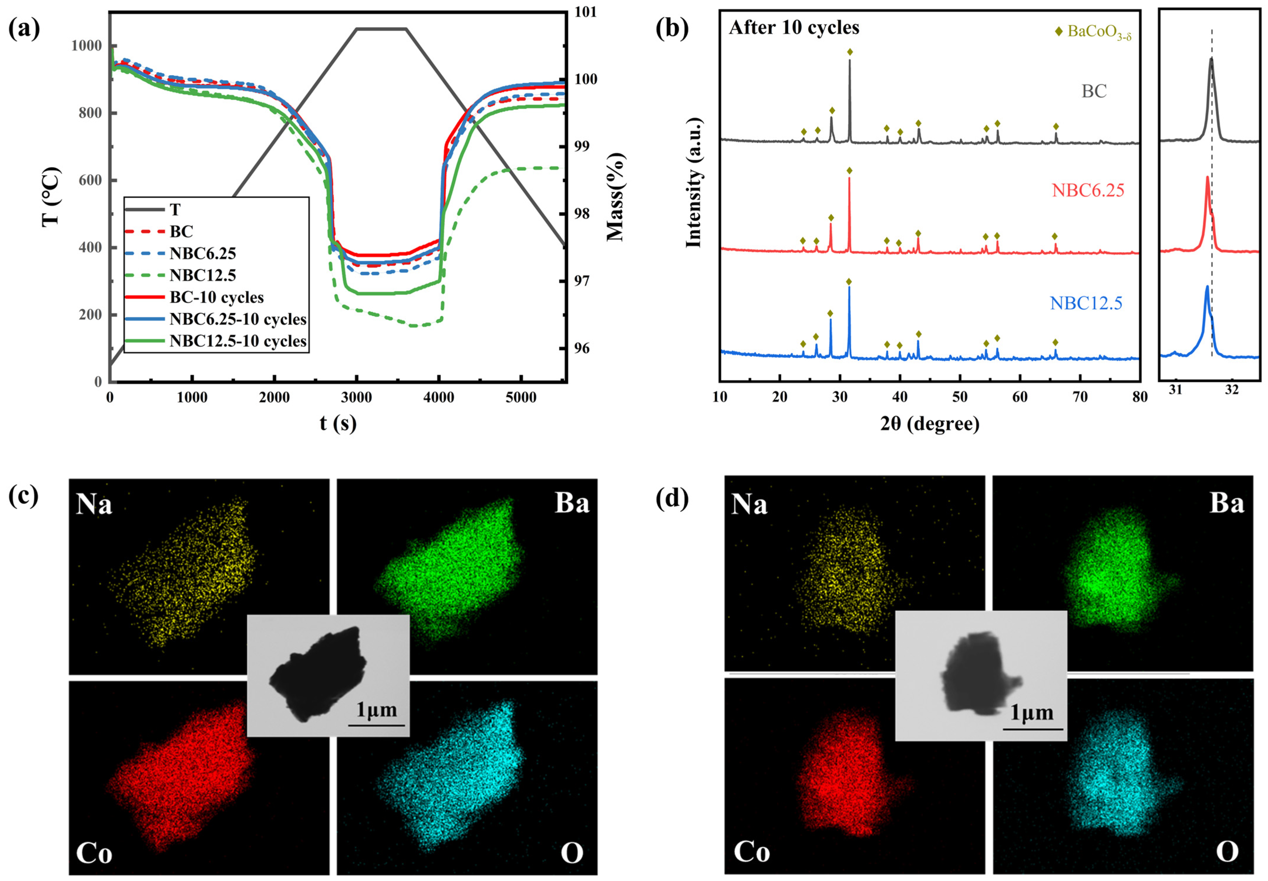 Inorganics 12 00266 g007